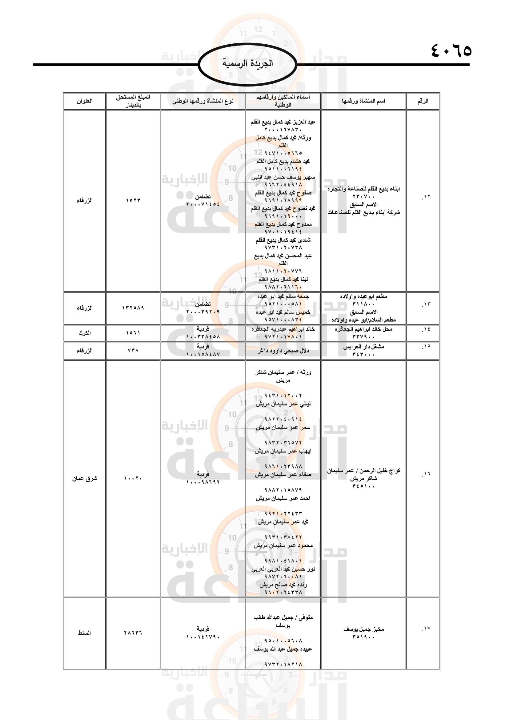 Madar Al-Saa Images 0.8320543588212