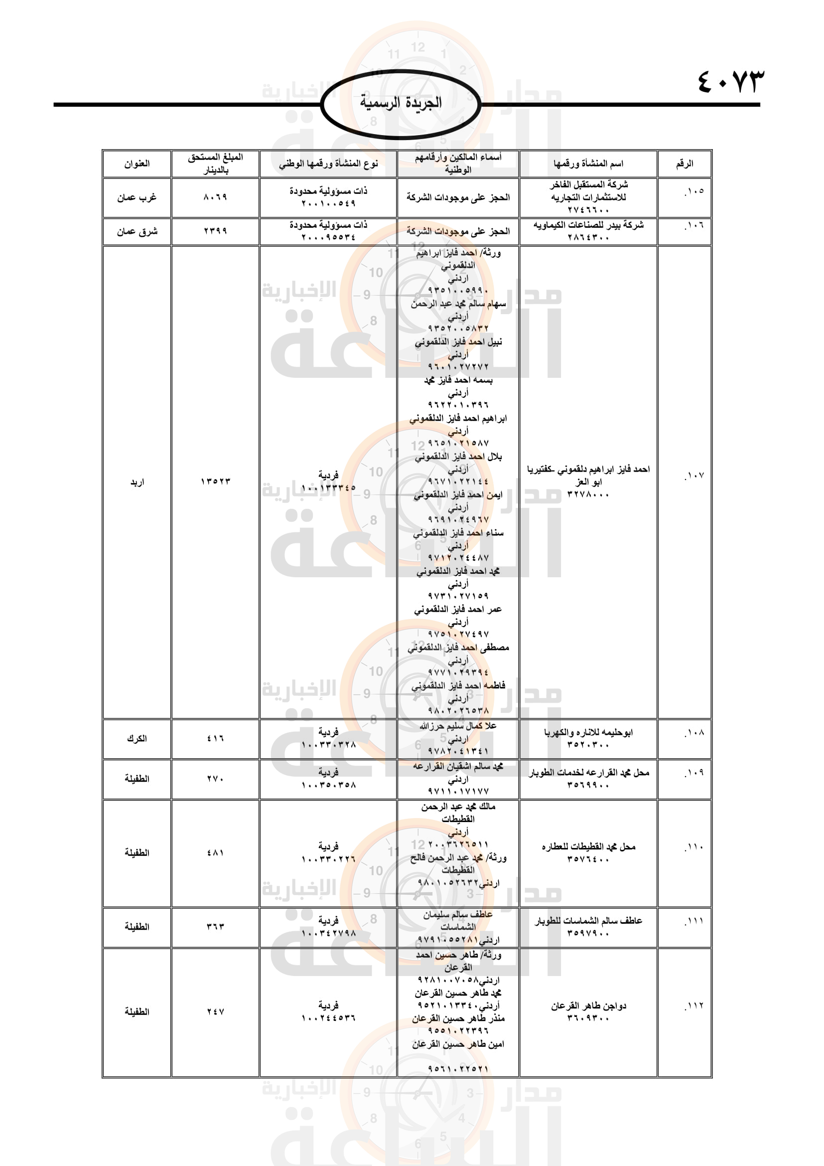 Madar Al-Saa Images 0.07122847771539487