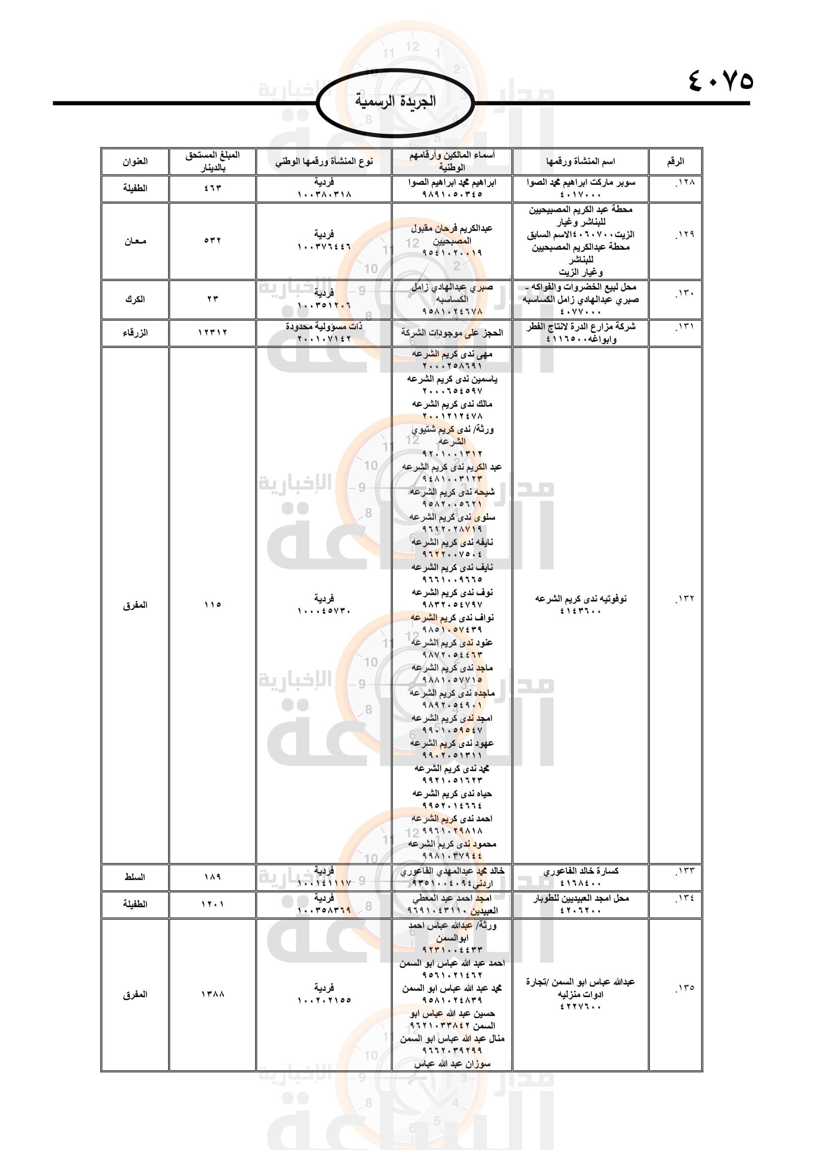 Madar Al-Saa Images 0.14534525549616162