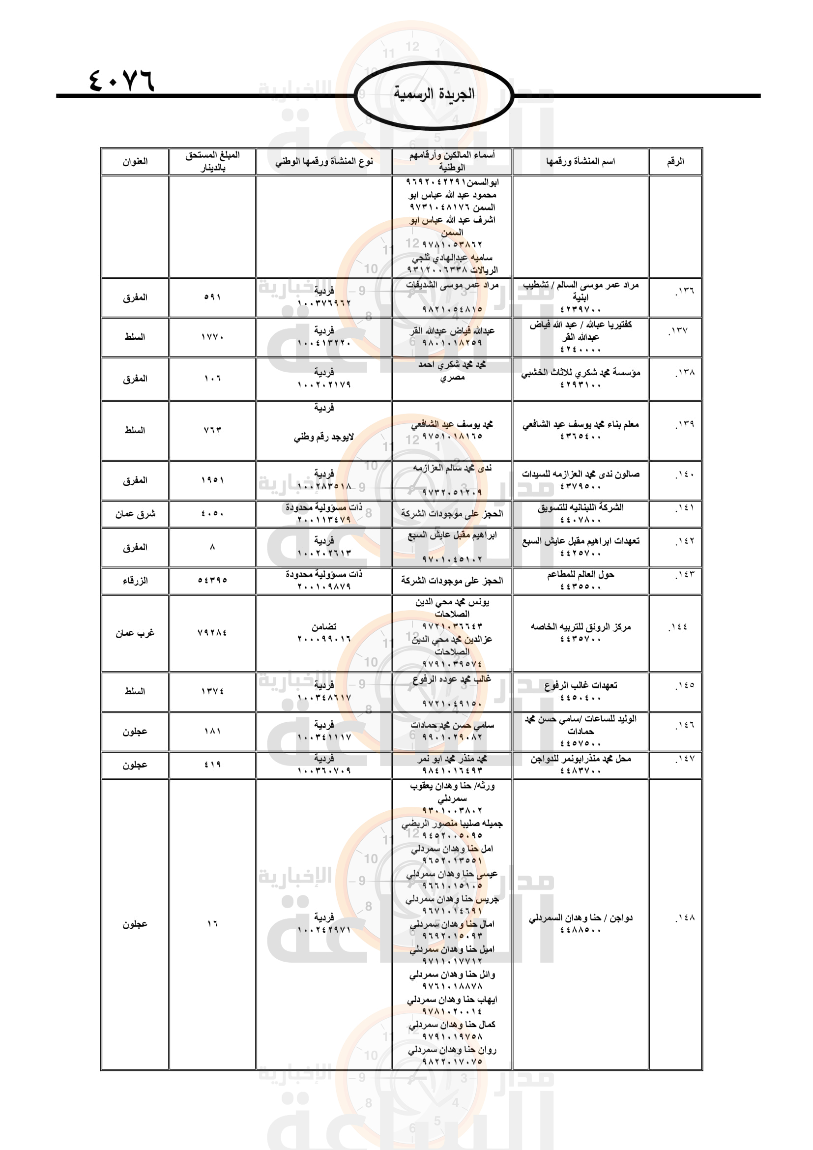 Madar Al-Saa Images 0.36815739585564