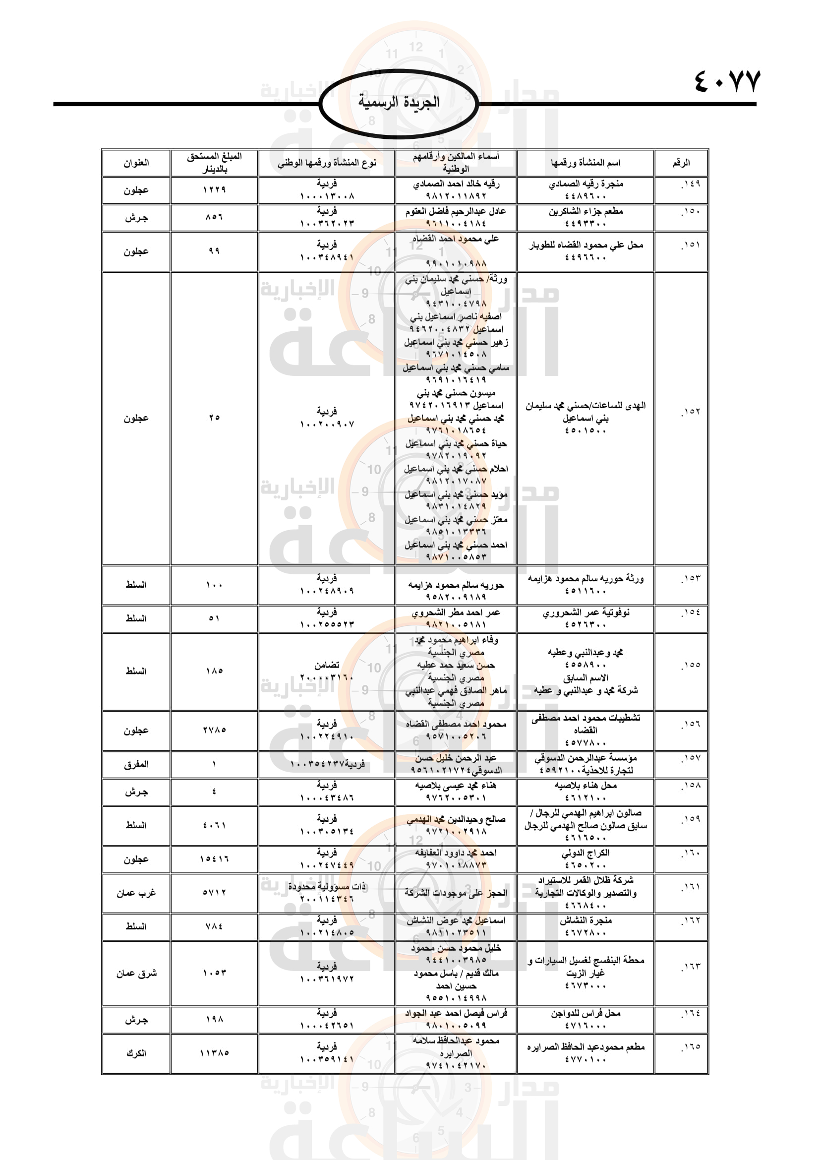 Madar Al-Saa Images 0.7421537372124228