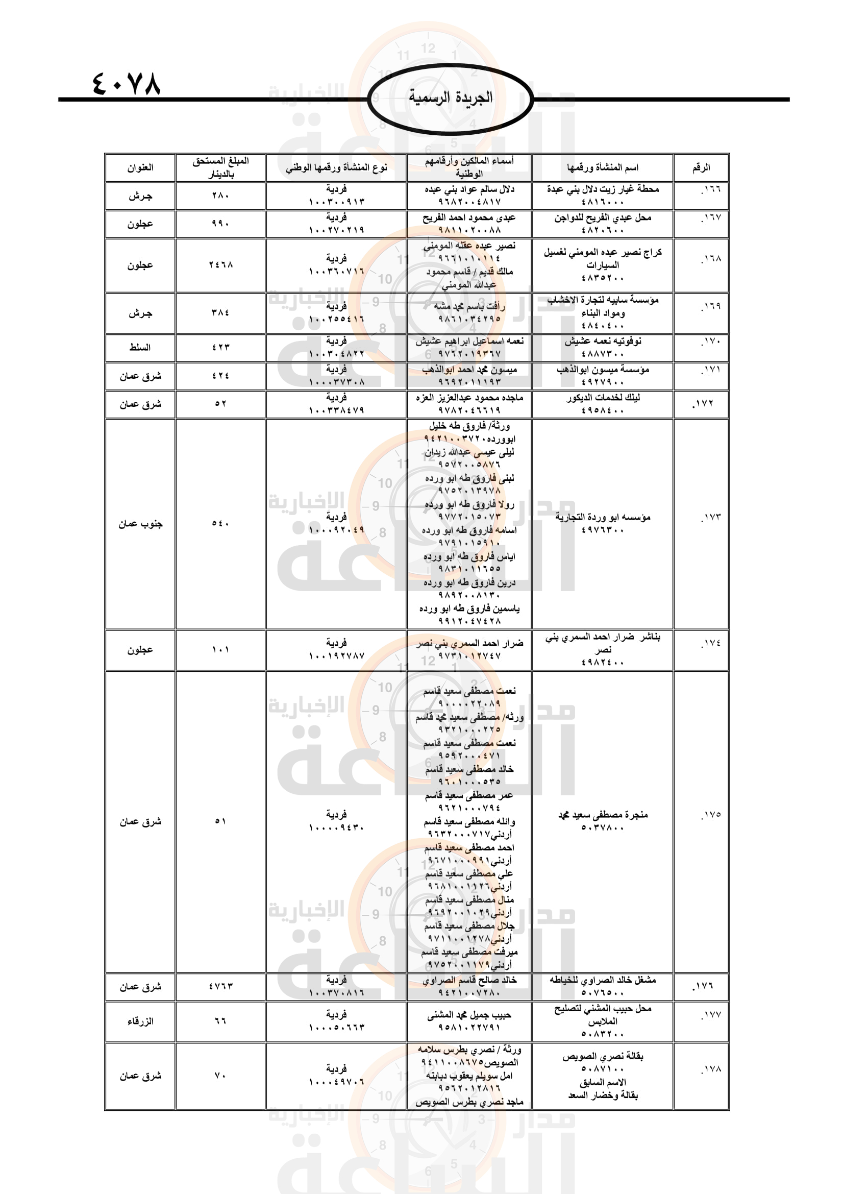 Madar Al-Saa Images 0.15486464109402165