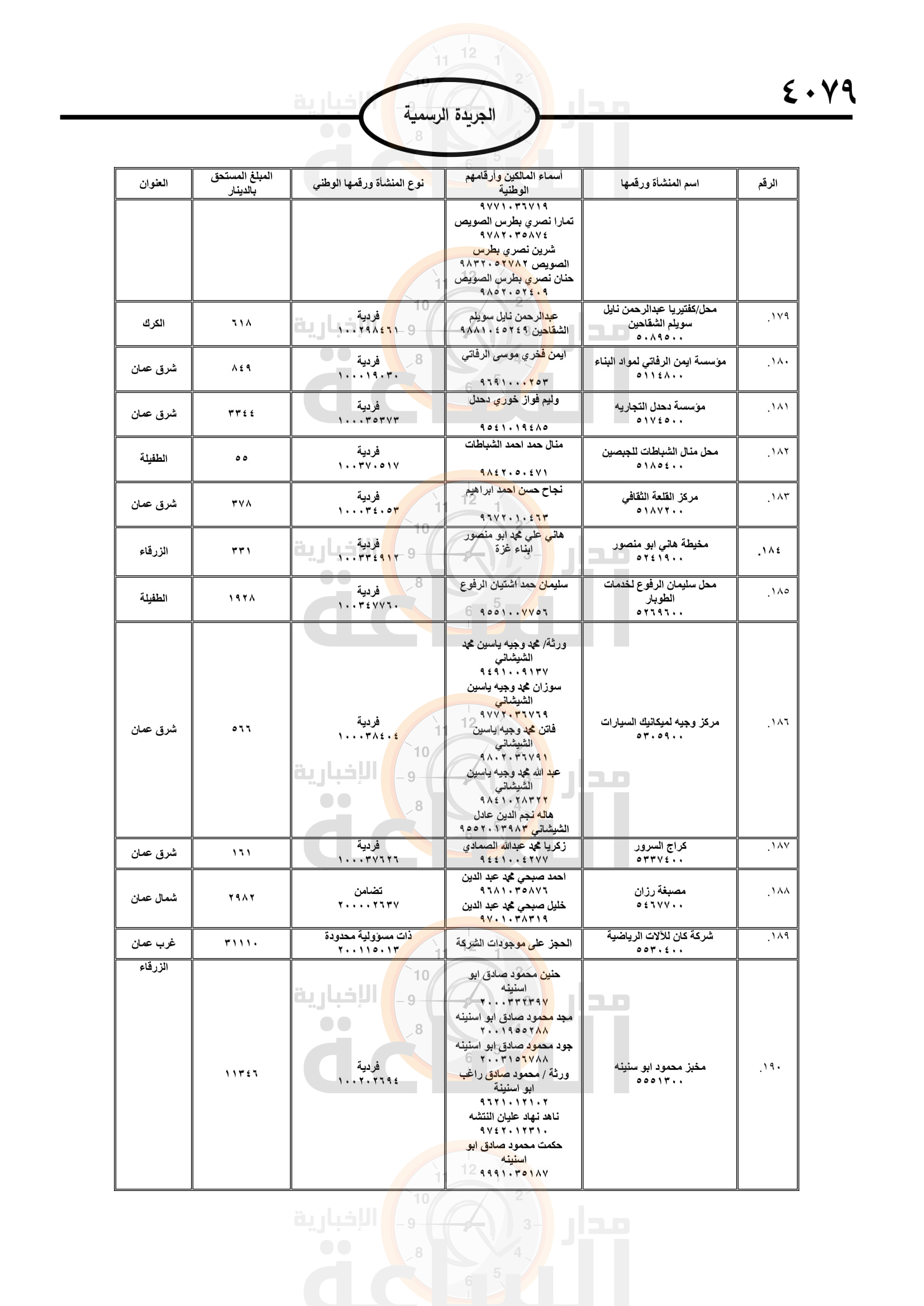 Madar Al-Saa Images 0.9608382506445422