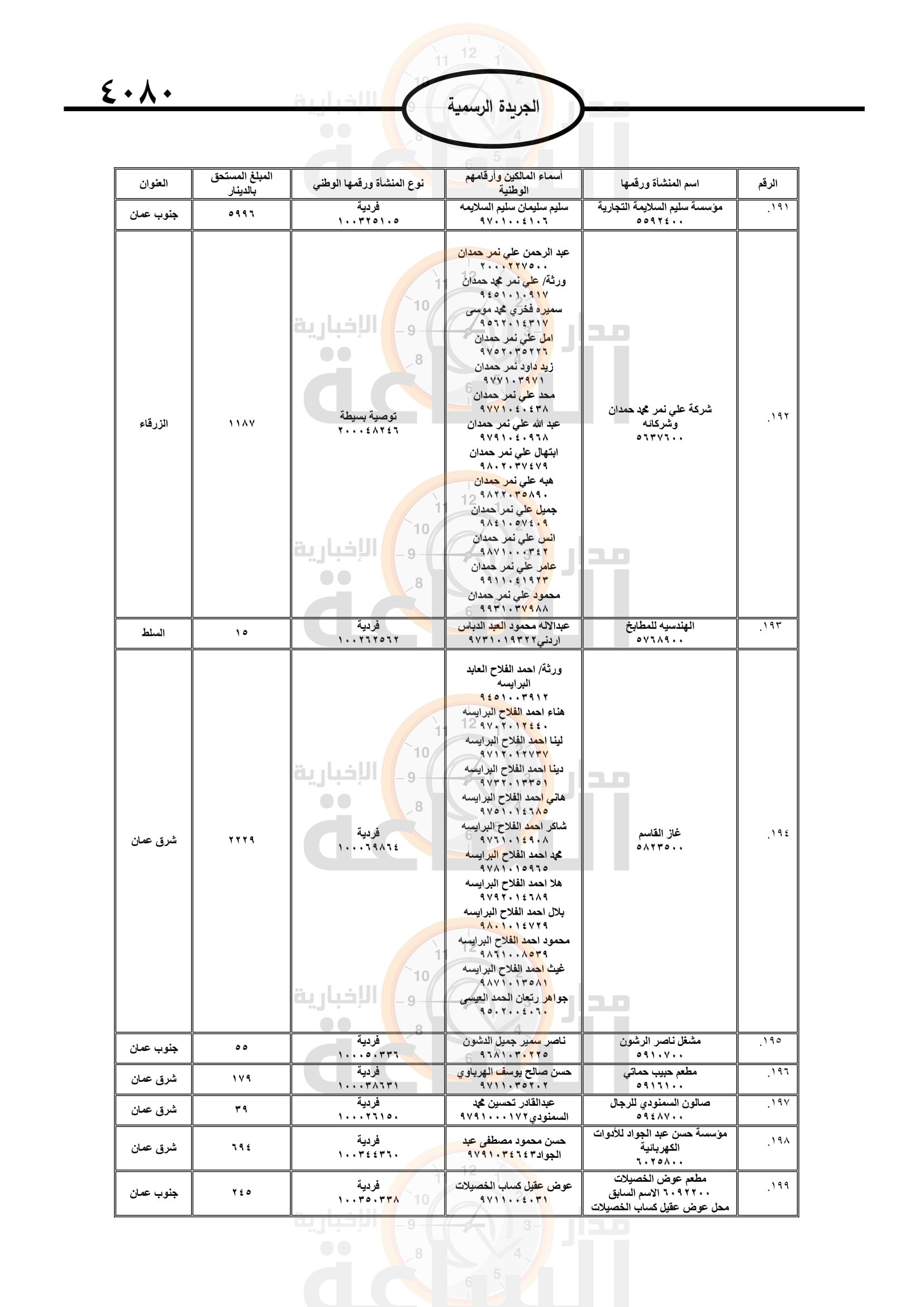 Madar Al-Saa Images 0.5339860147495084