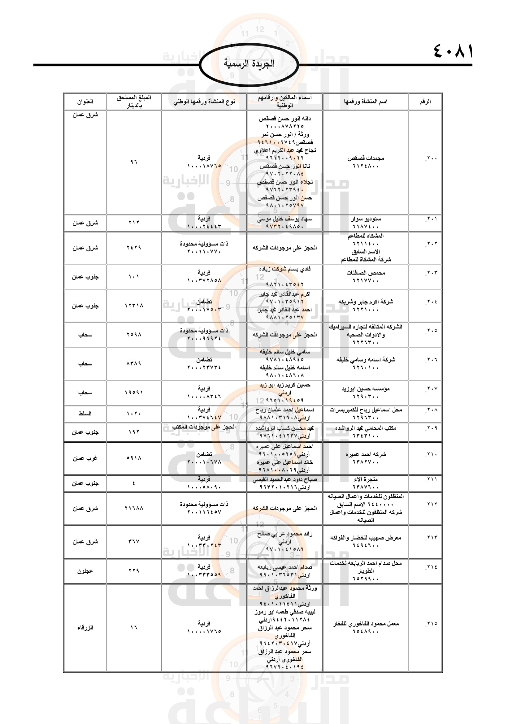 Madar Al-Saa Images 0.8179931250305238