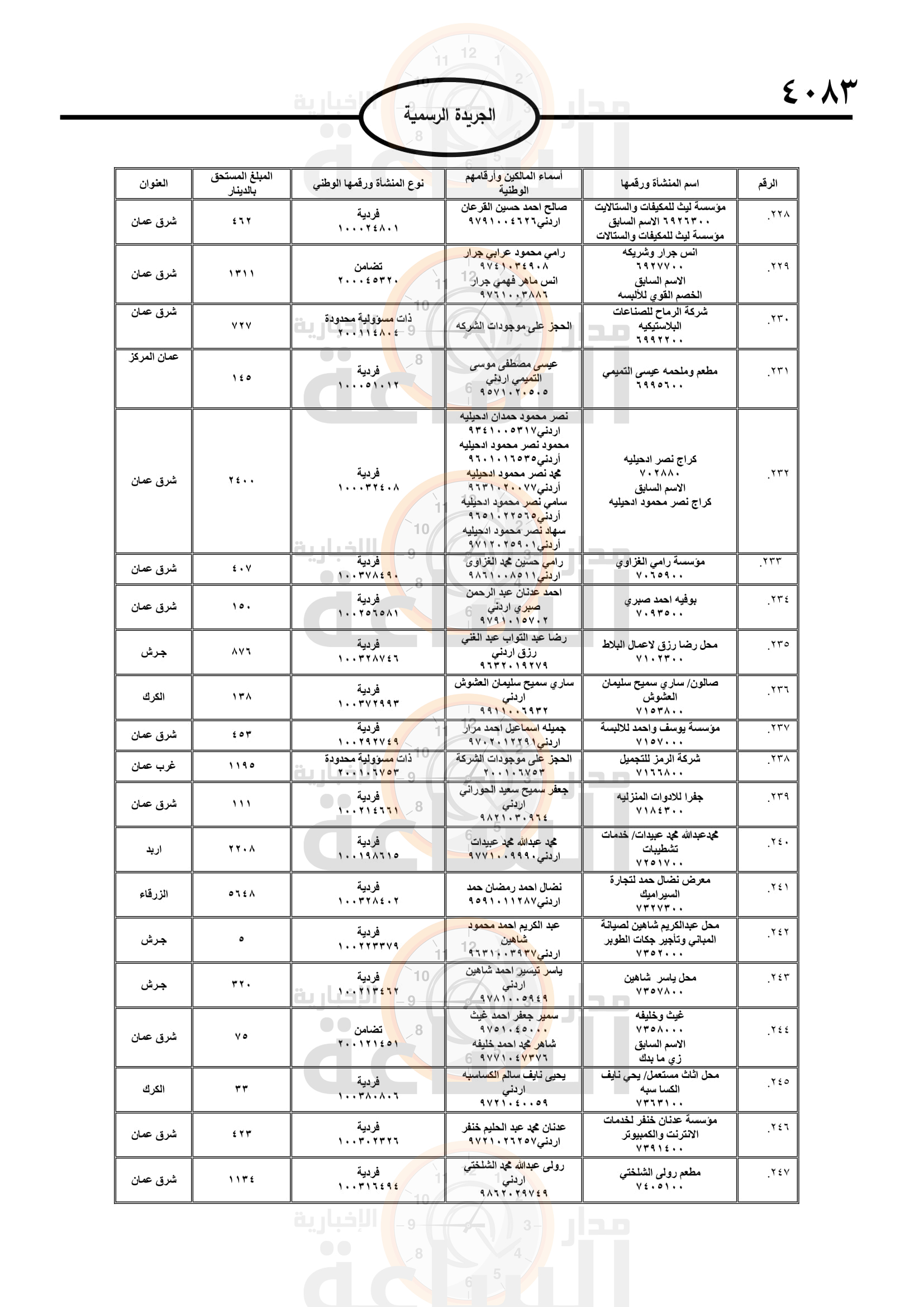 Madar Al-Saa Images 0.21839440018155498