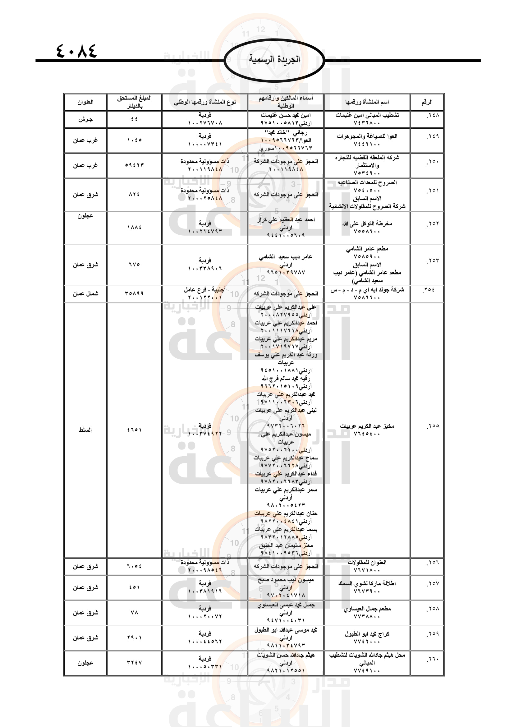 Madar Al-Saa Images 0.5821744535833974
