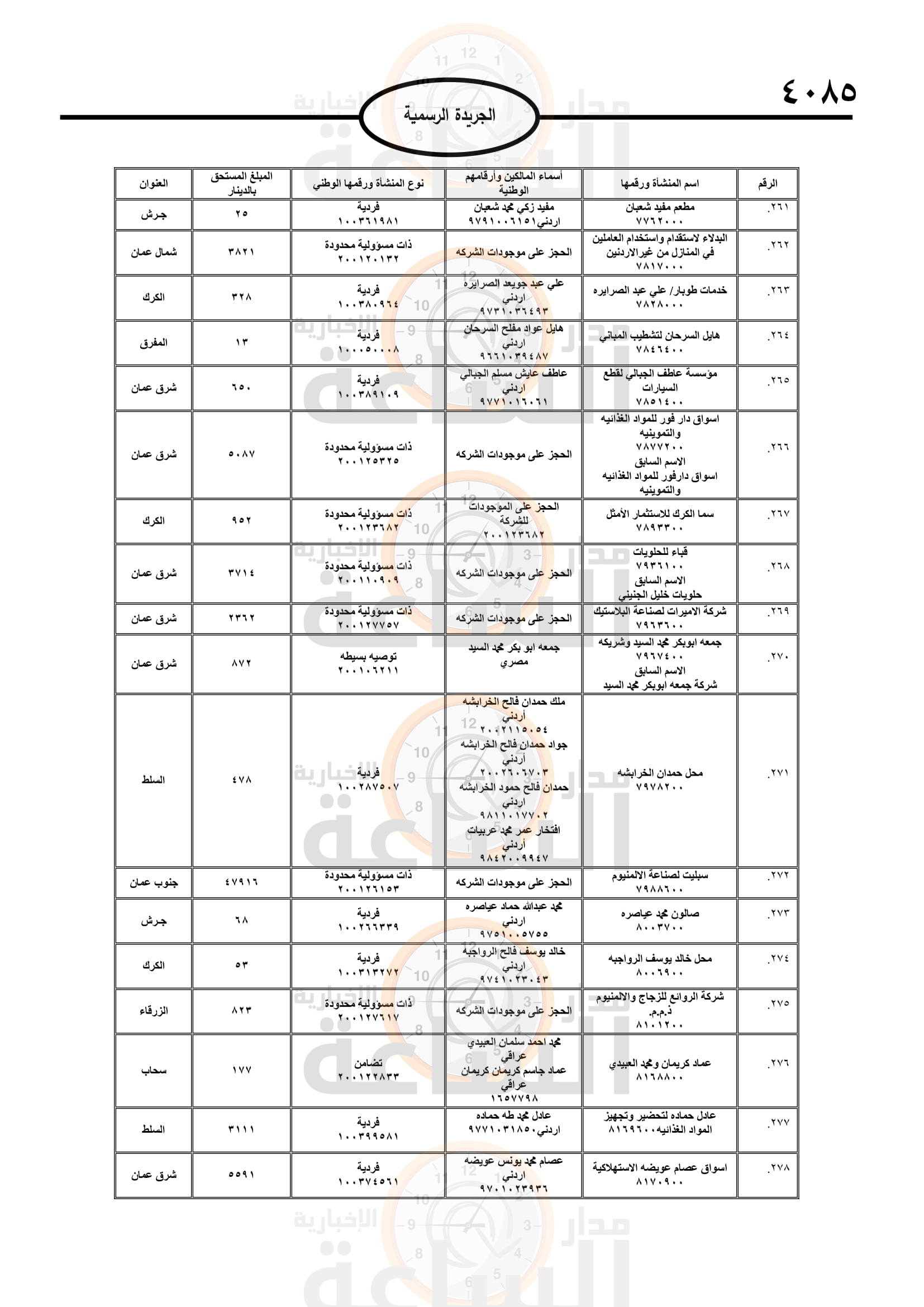 Madar Al-Saa Images 0.6161301431042547
