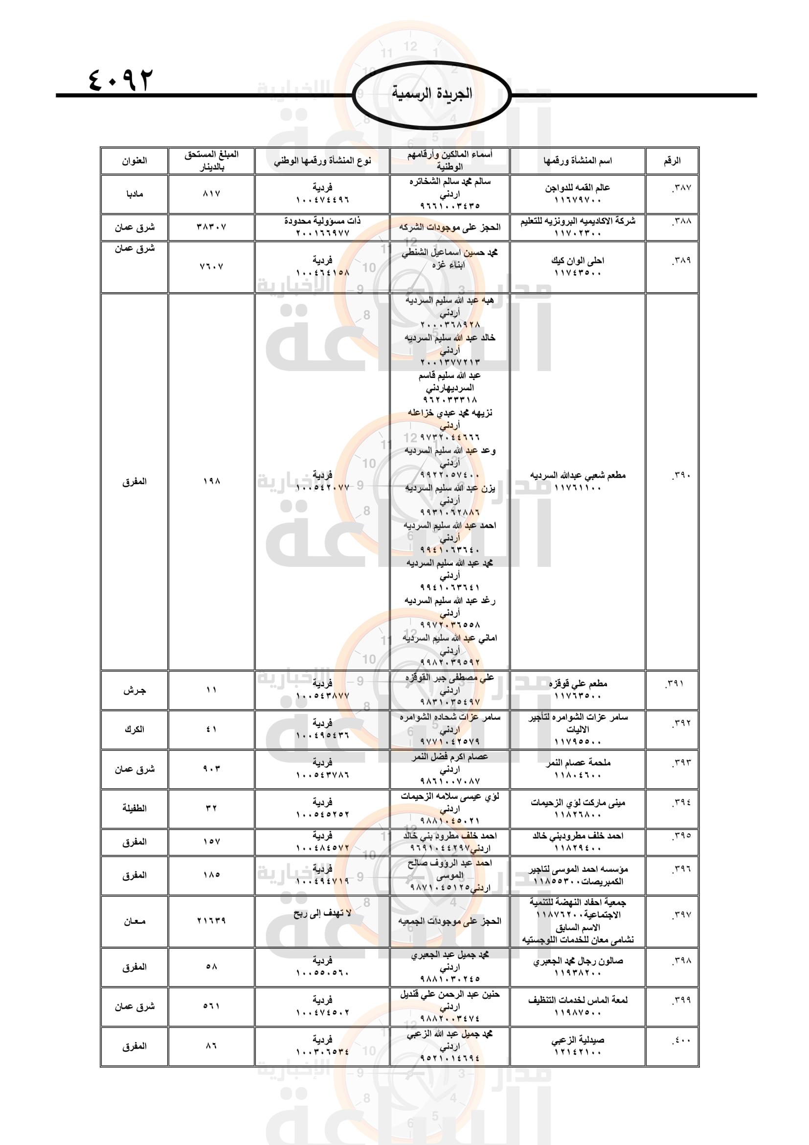 Madar Al-Saa Images 0.5831480722868888