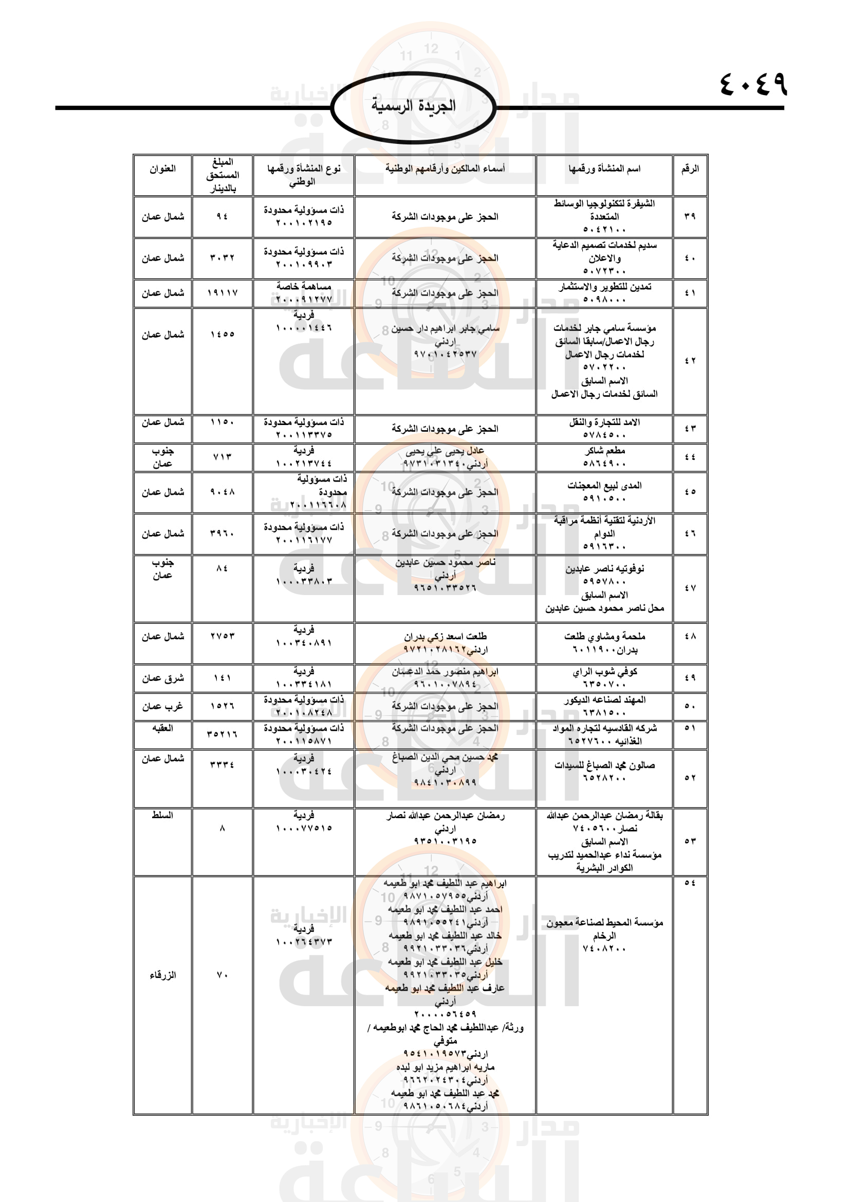 Madar Al-Saa Images 0.7204270745220702