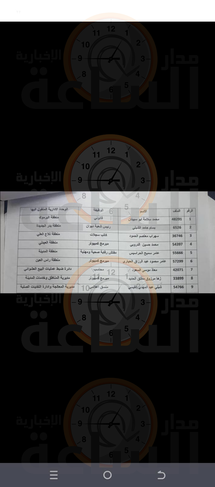 Madar Al-Saa Images 0.4744715329796314