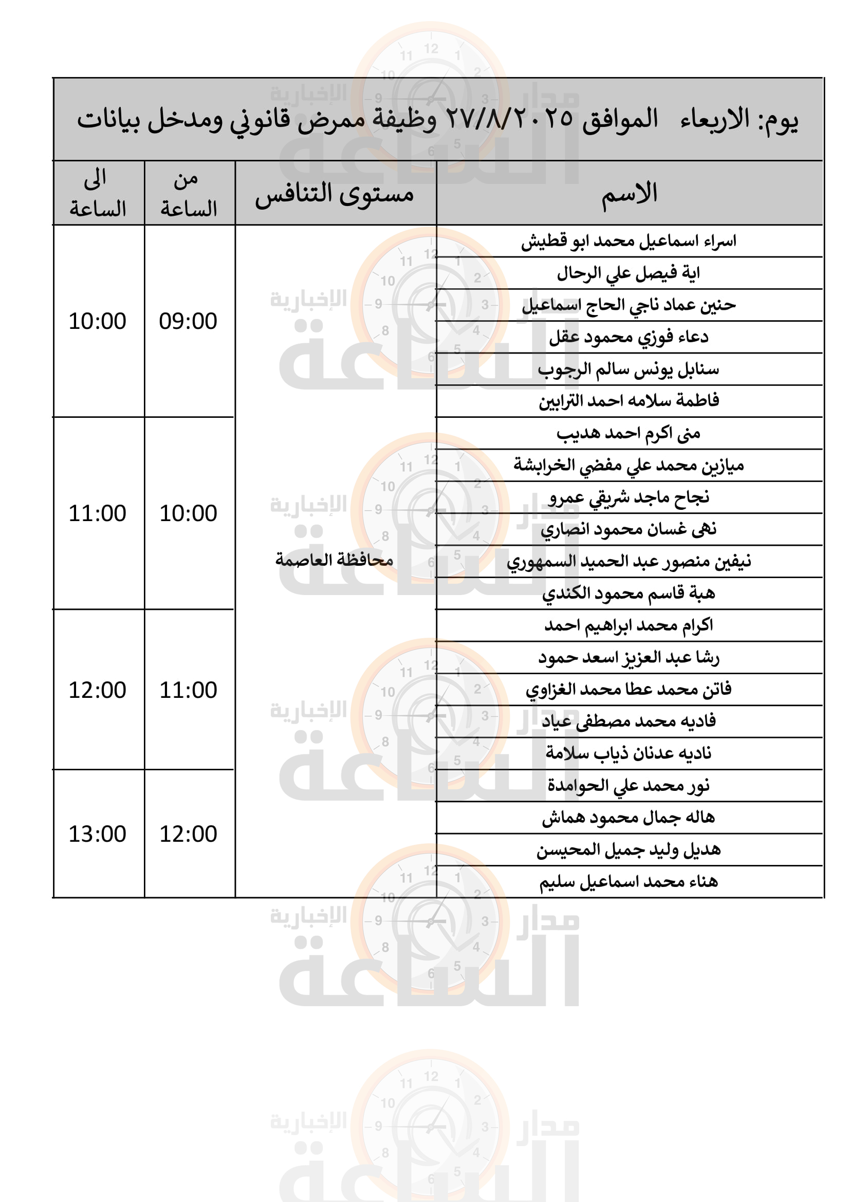 Madar Al-Saa Images 0.25082897382195535
