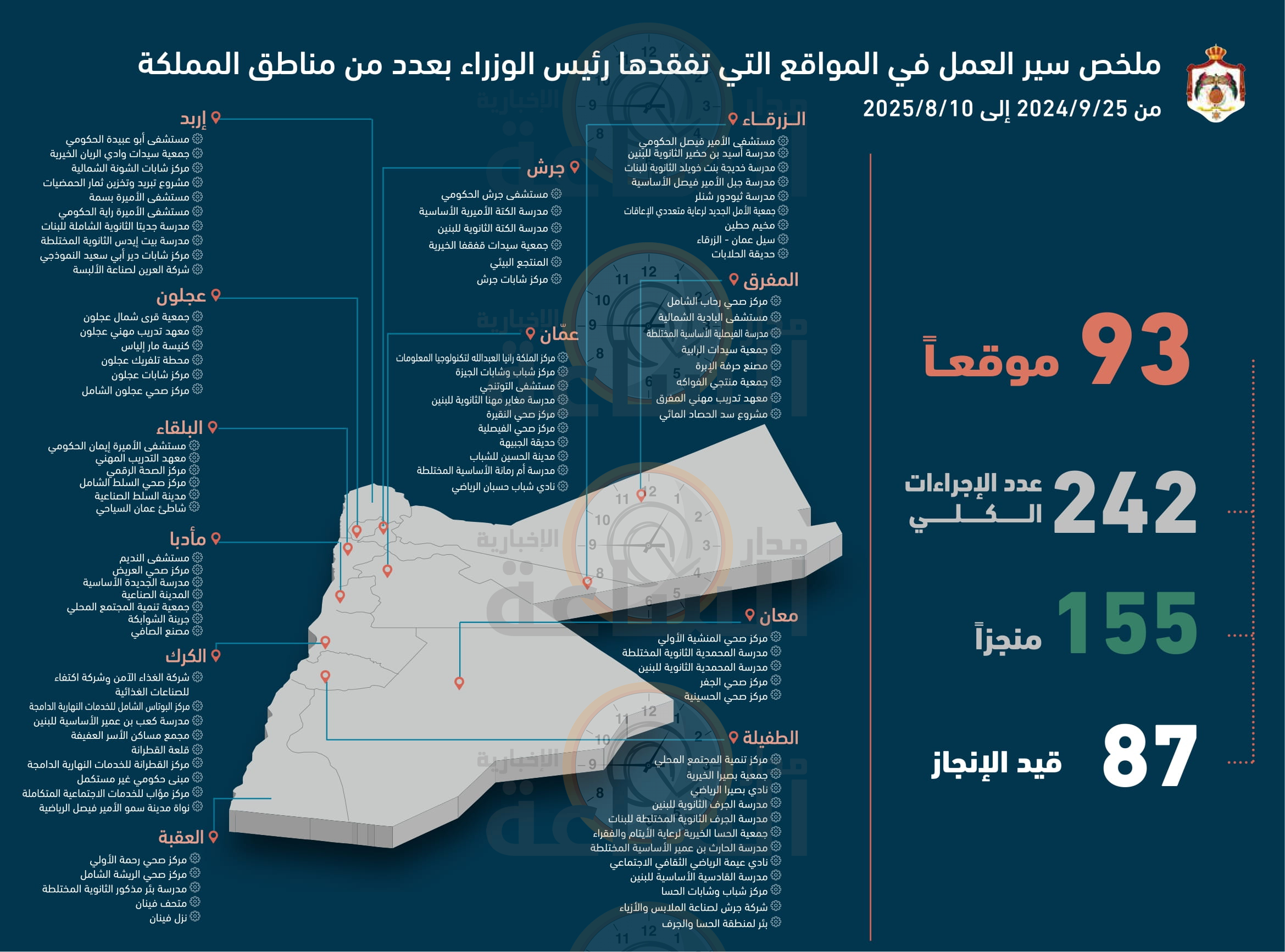 Madar Al-Saa Images 0.06010341520478435
