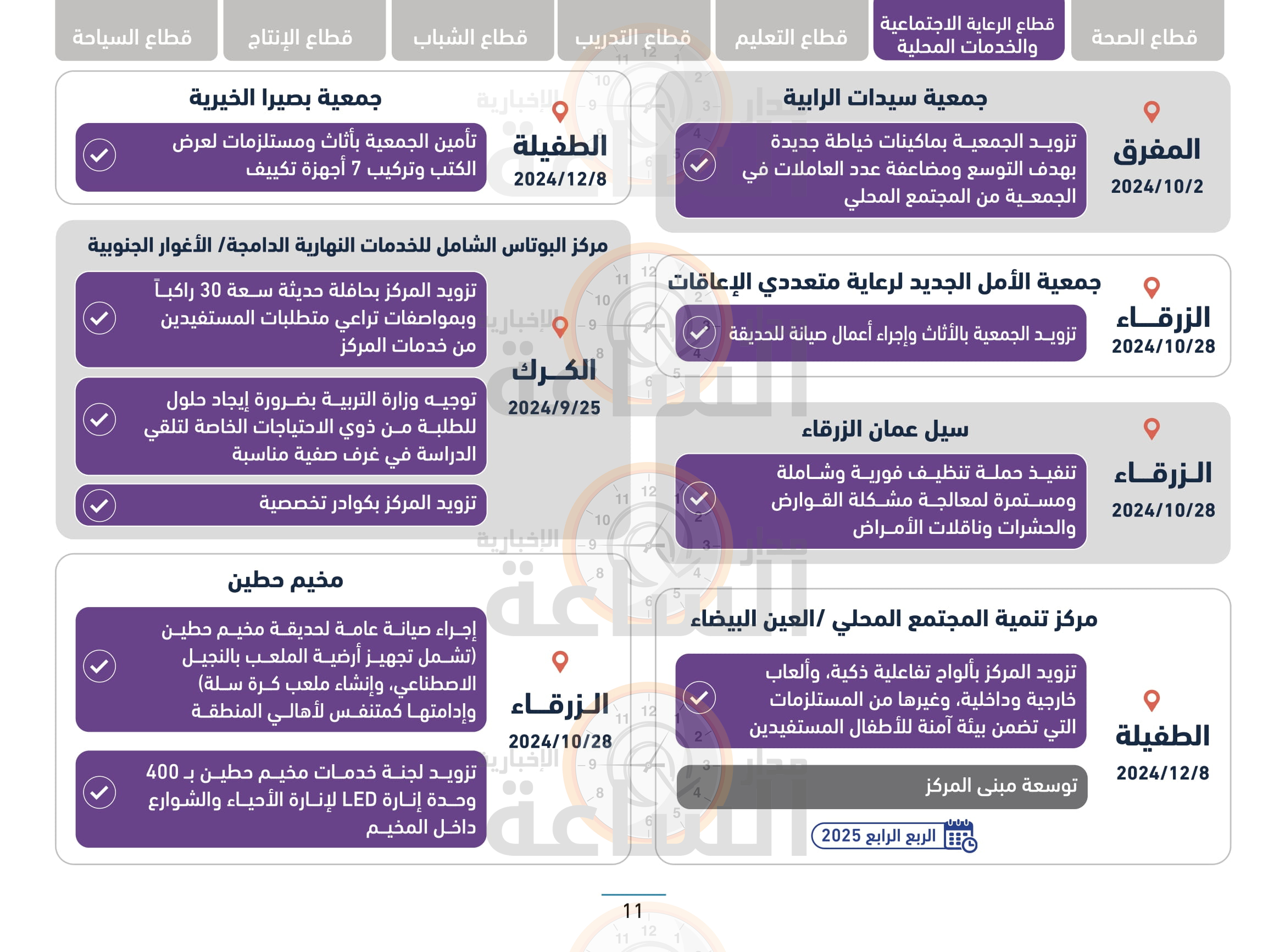 Madar Al-Saa Images 0.9137961828609922