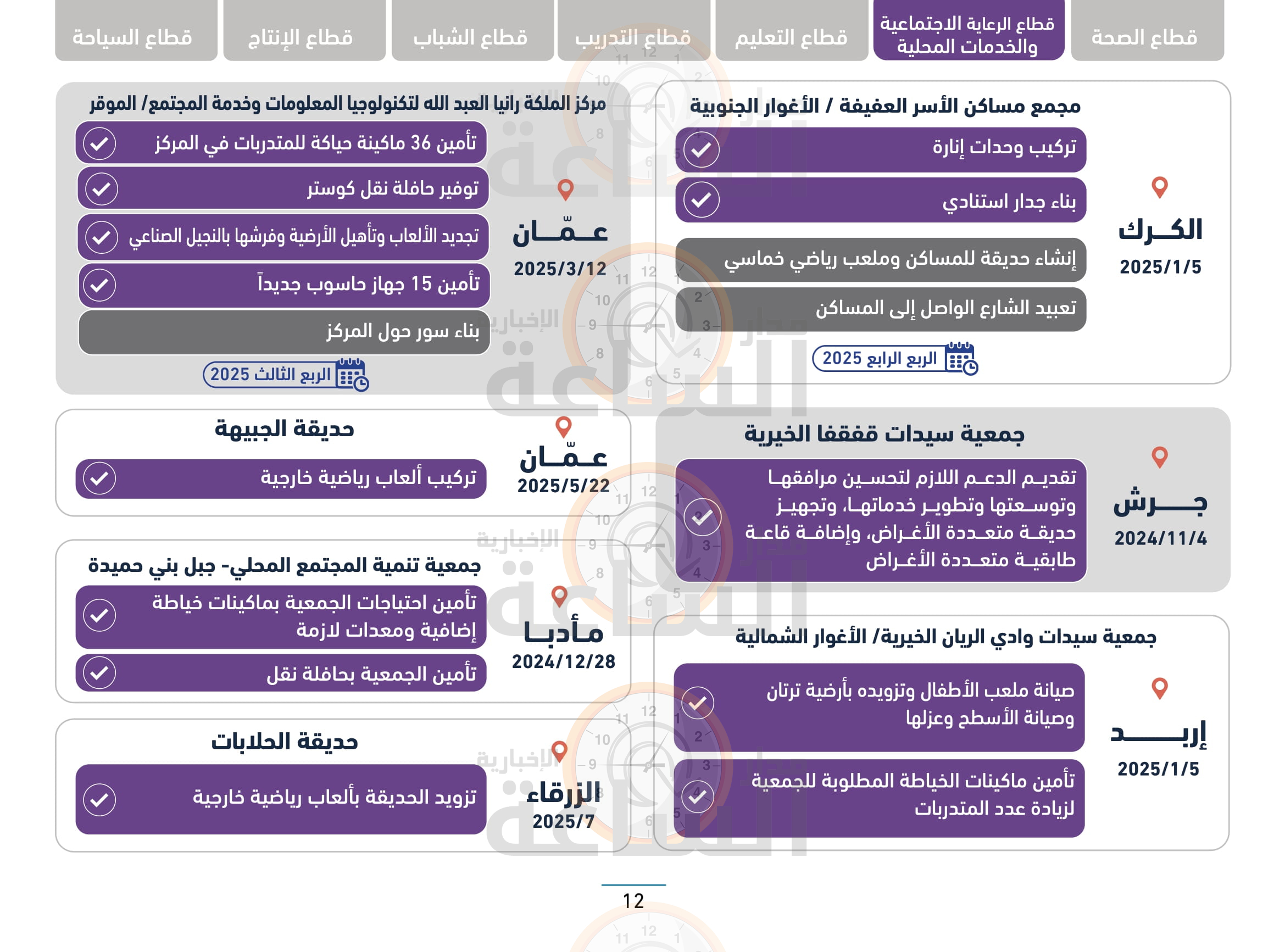 Madar Al-Saa Images 0.6233130809554328