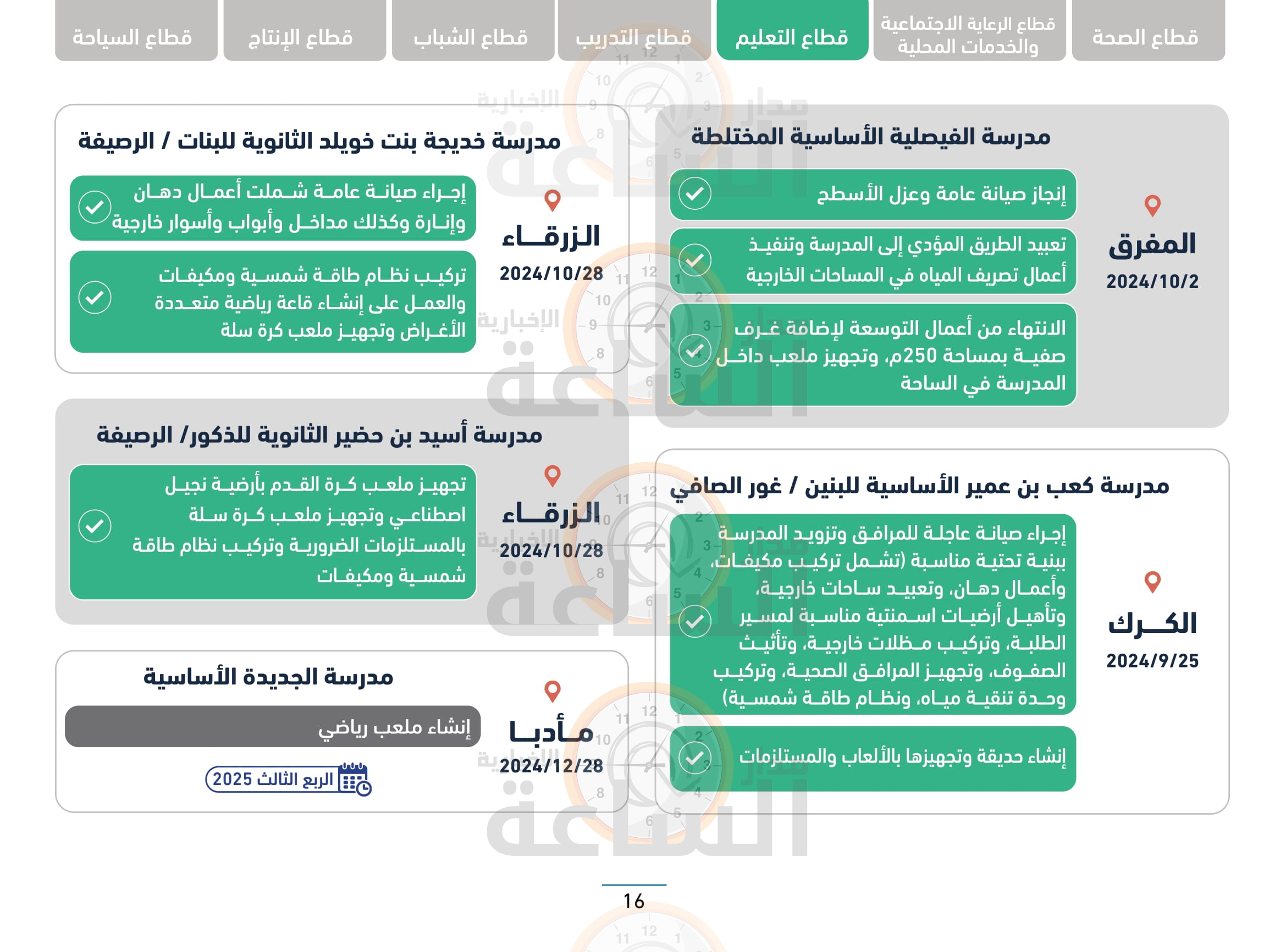 Madar Al-Saa Images 0.6084577856643285