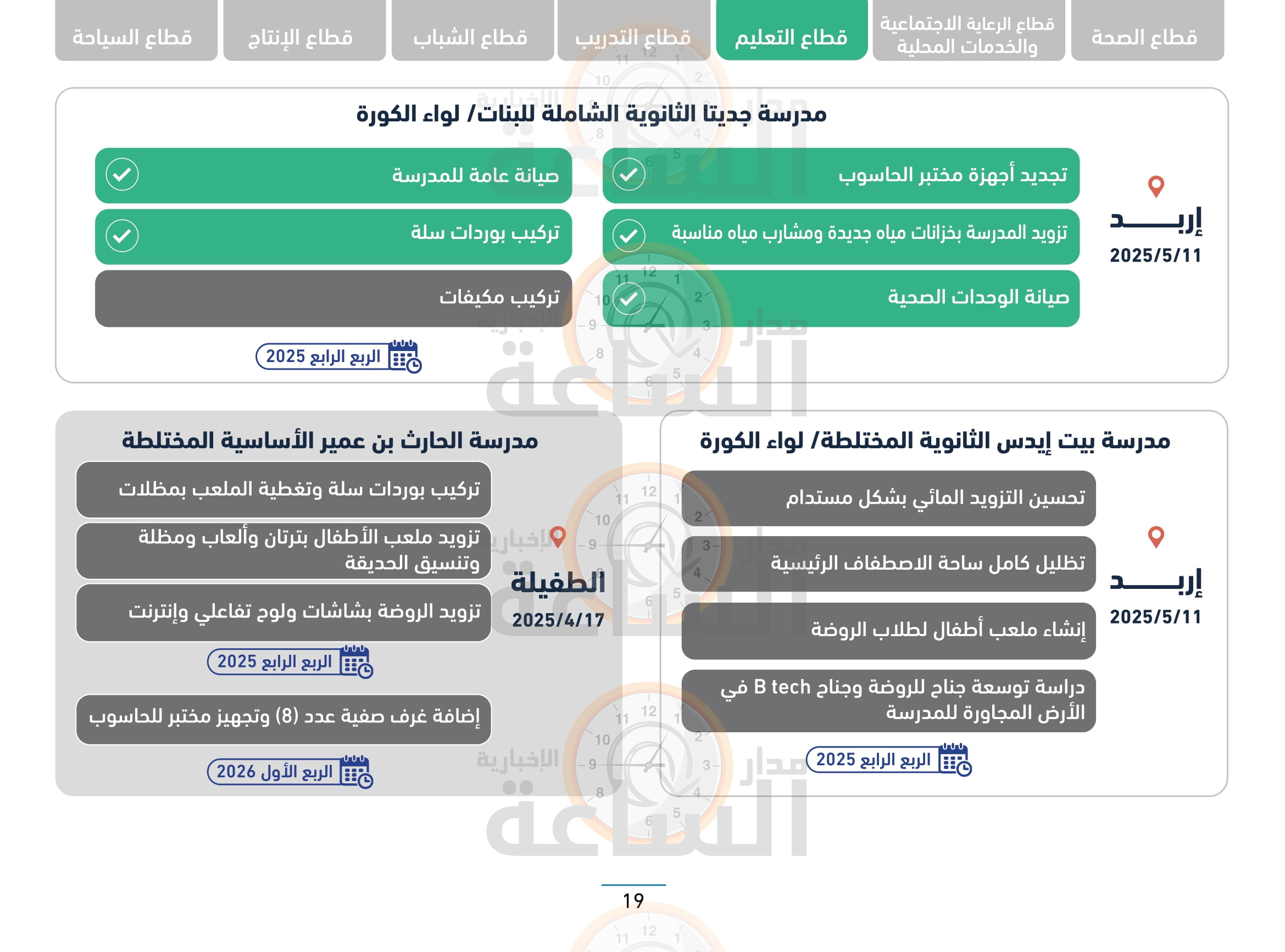 Madar Al-Saa Images 0.6260525009166337
