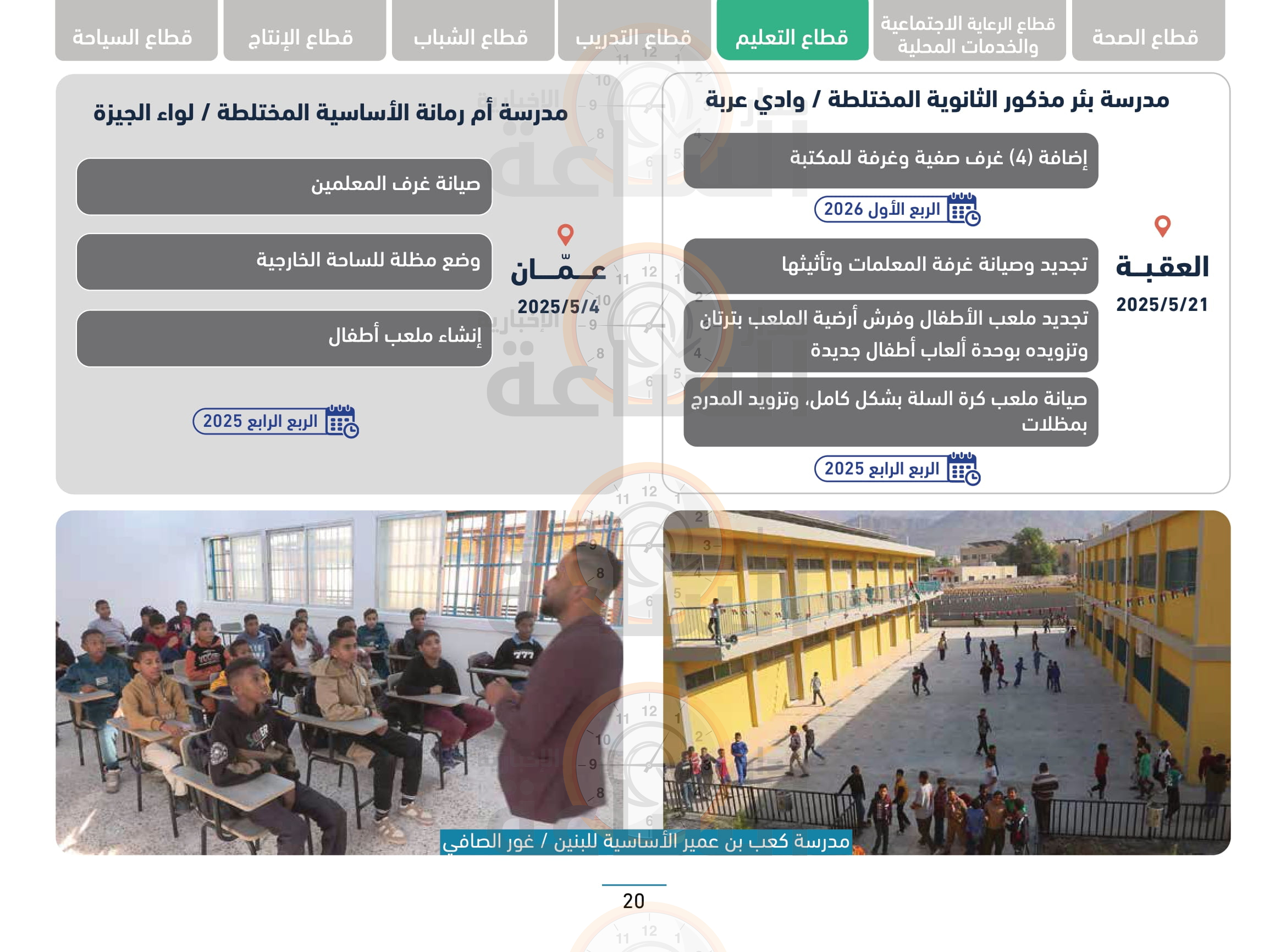 Madar Al-Saa Images 0.8125129824818648