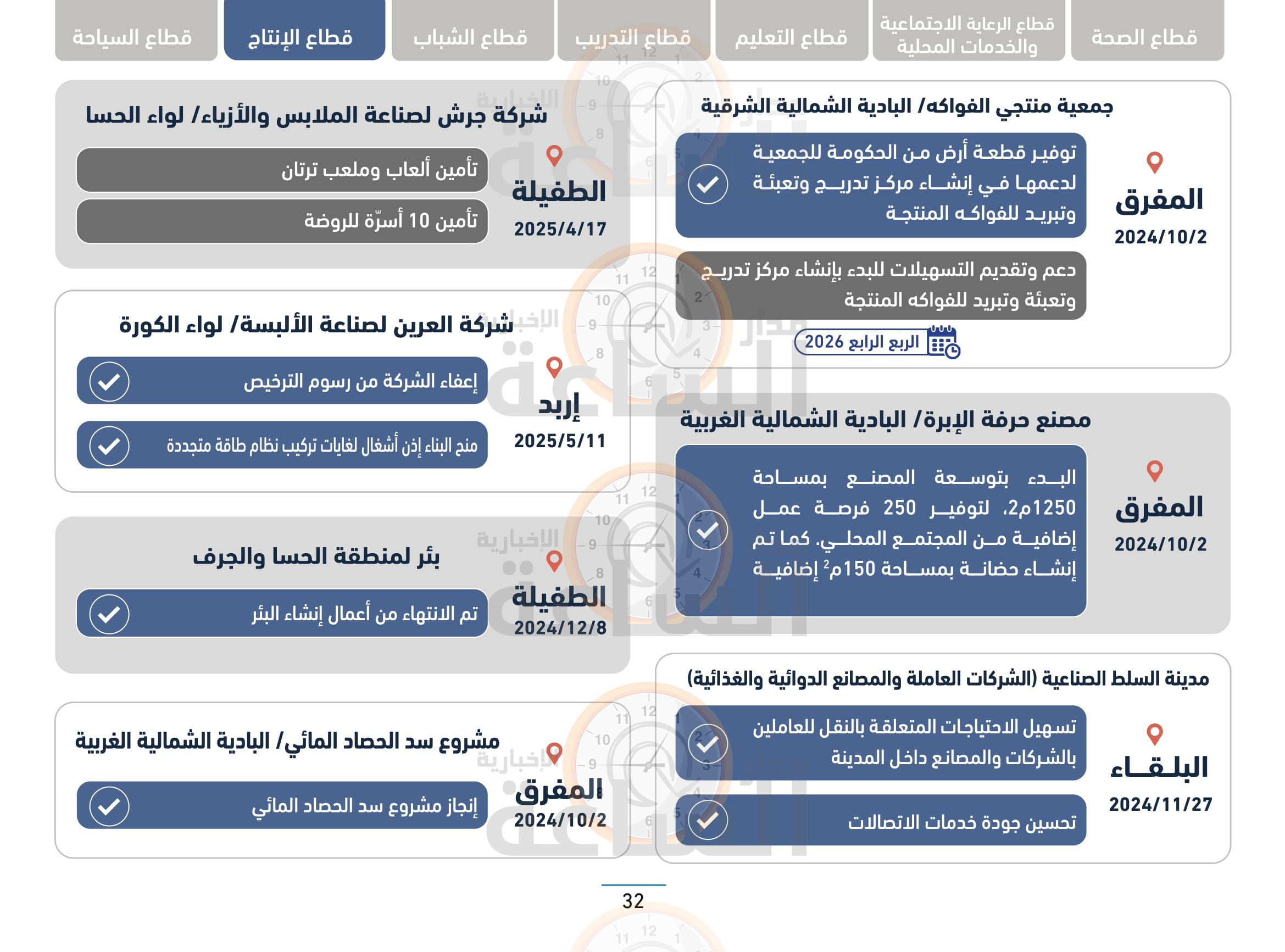 Madar Al-Saa Images 0.8616950956368028