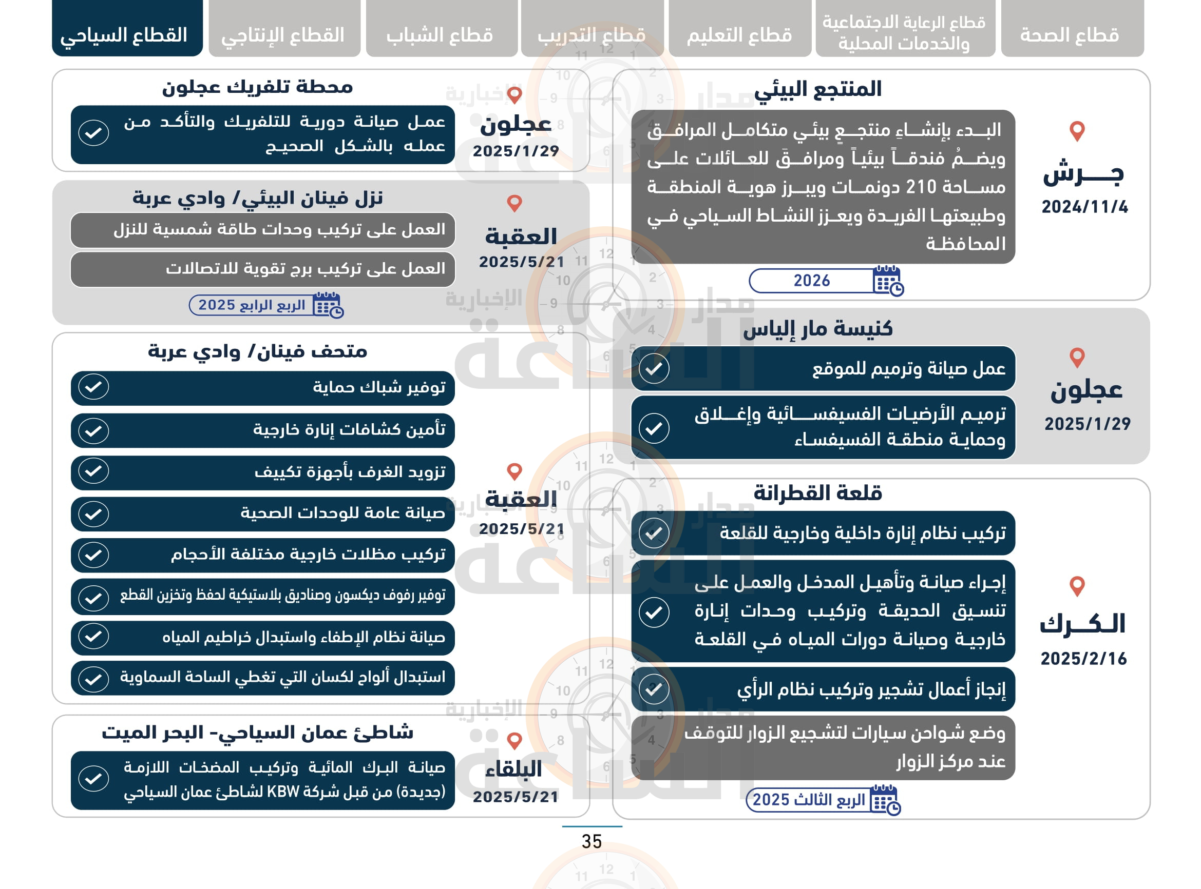 Madar Al-Saa Images 0.6643701176025053