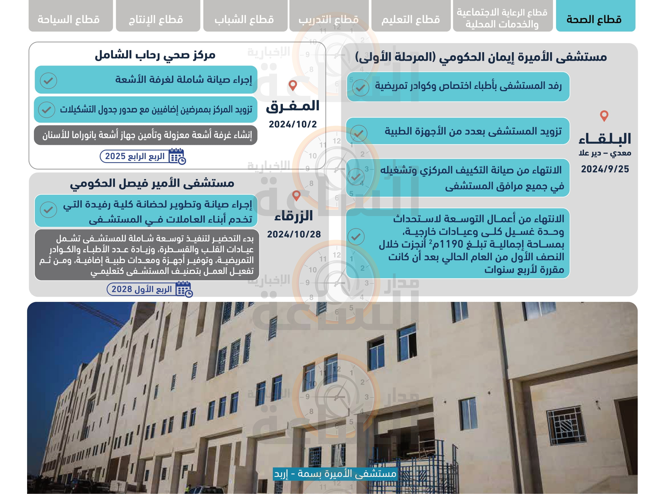 Madar Al-Saa Images 0.8230398906828785