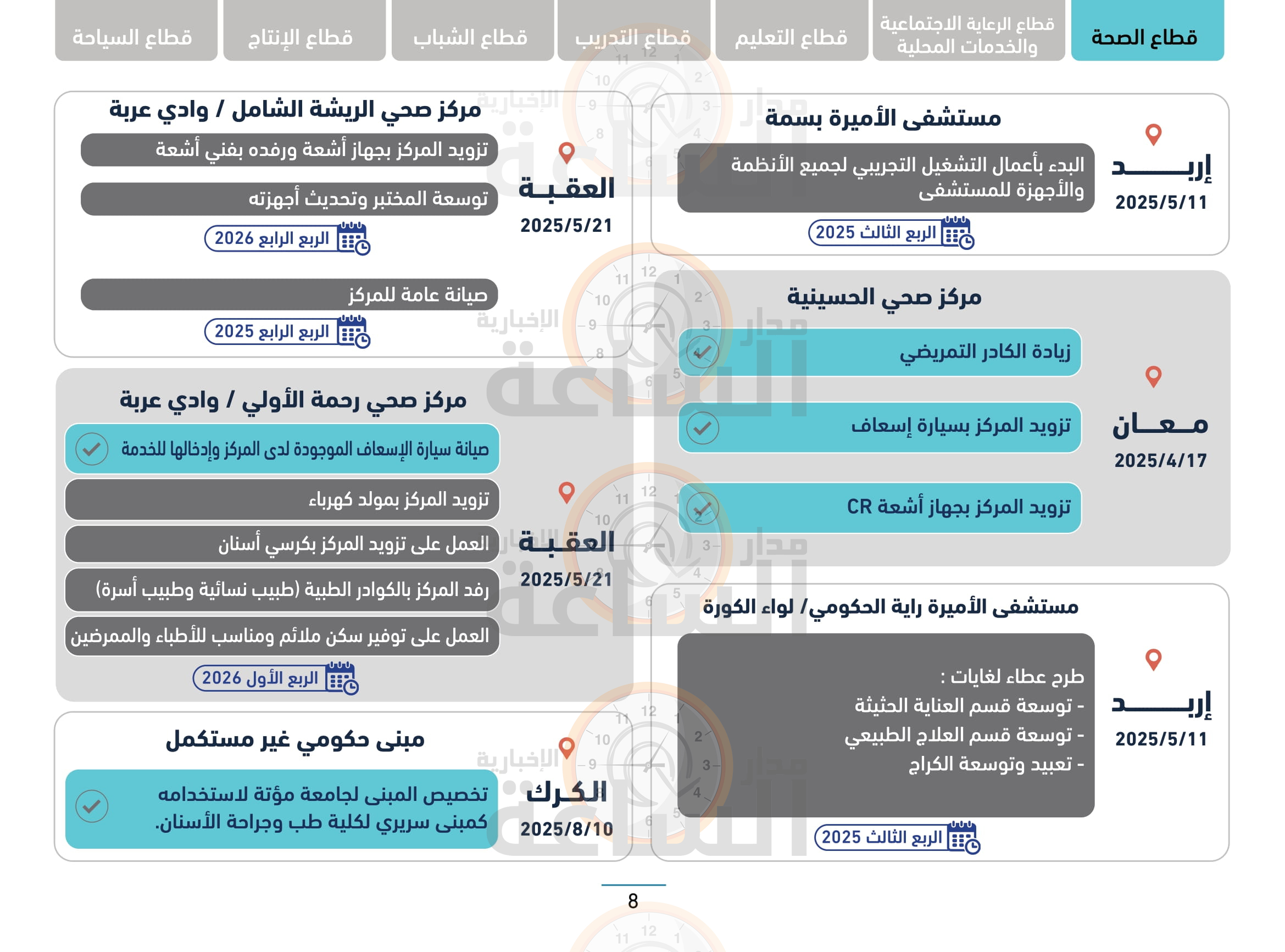 Madar Al-Saa Images 0.36727956868980793