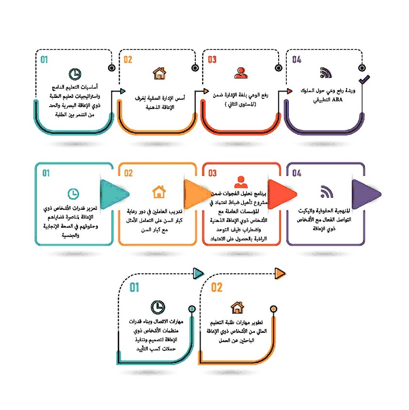 Madar Al-Saa Images 0.9651715304257859