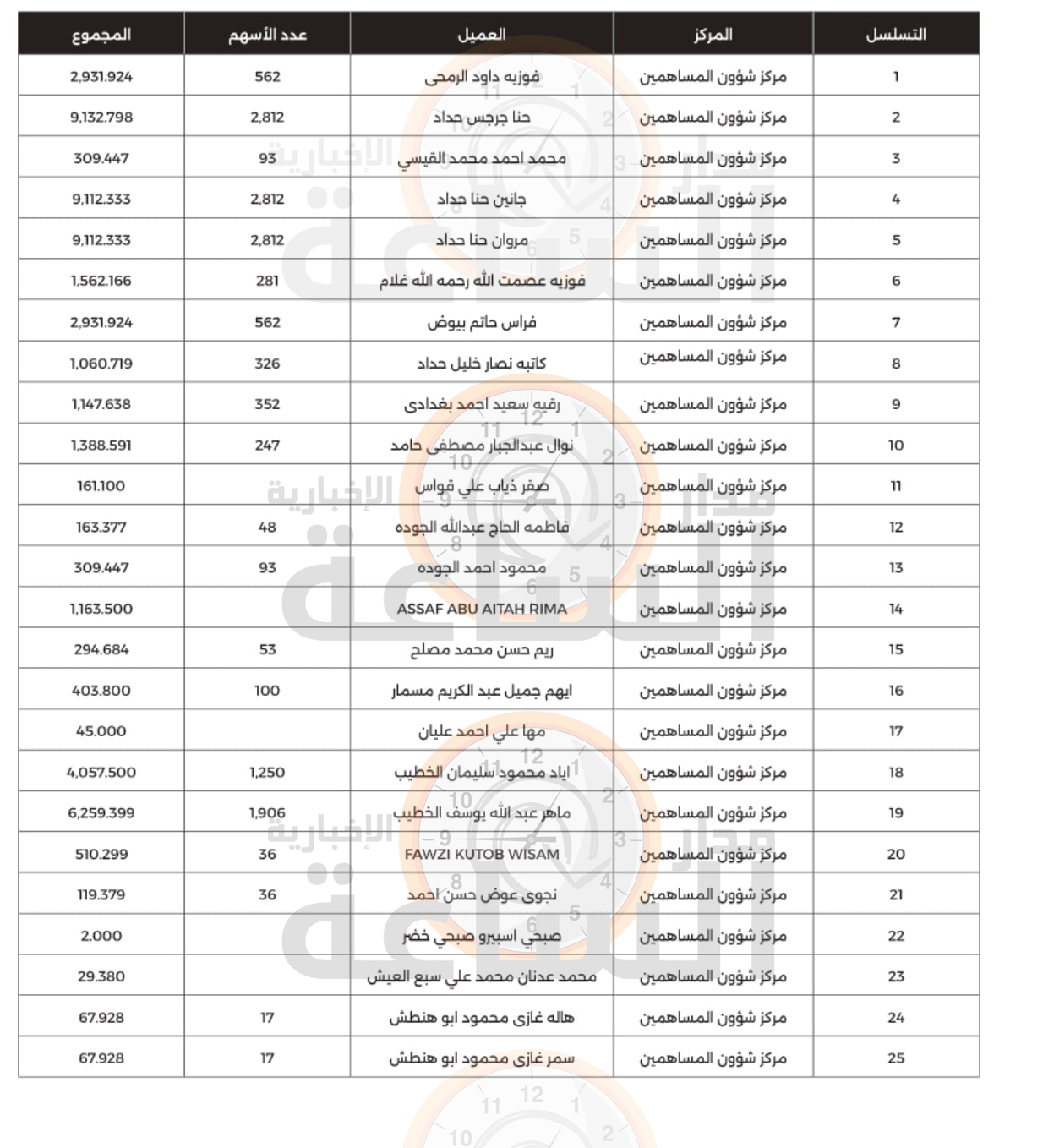 Madar Al-Saa Images 0.630086161308532