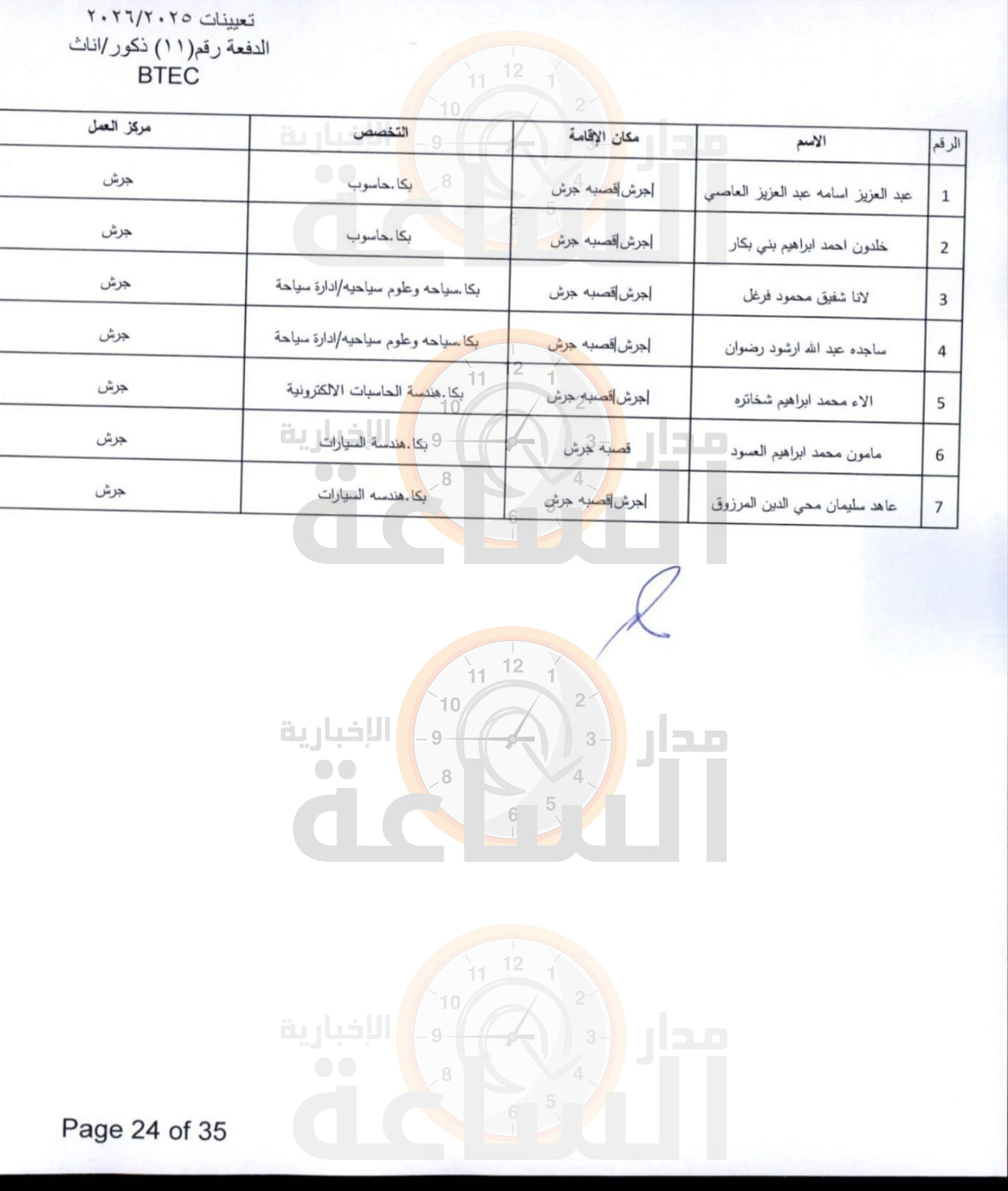 Madar Al-Saa Images 0.6022548533716557