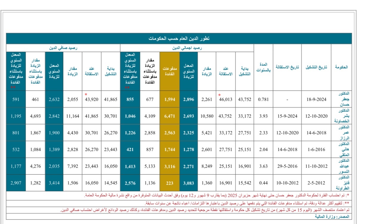Madar Al-Saa Images 0.31870025701767124