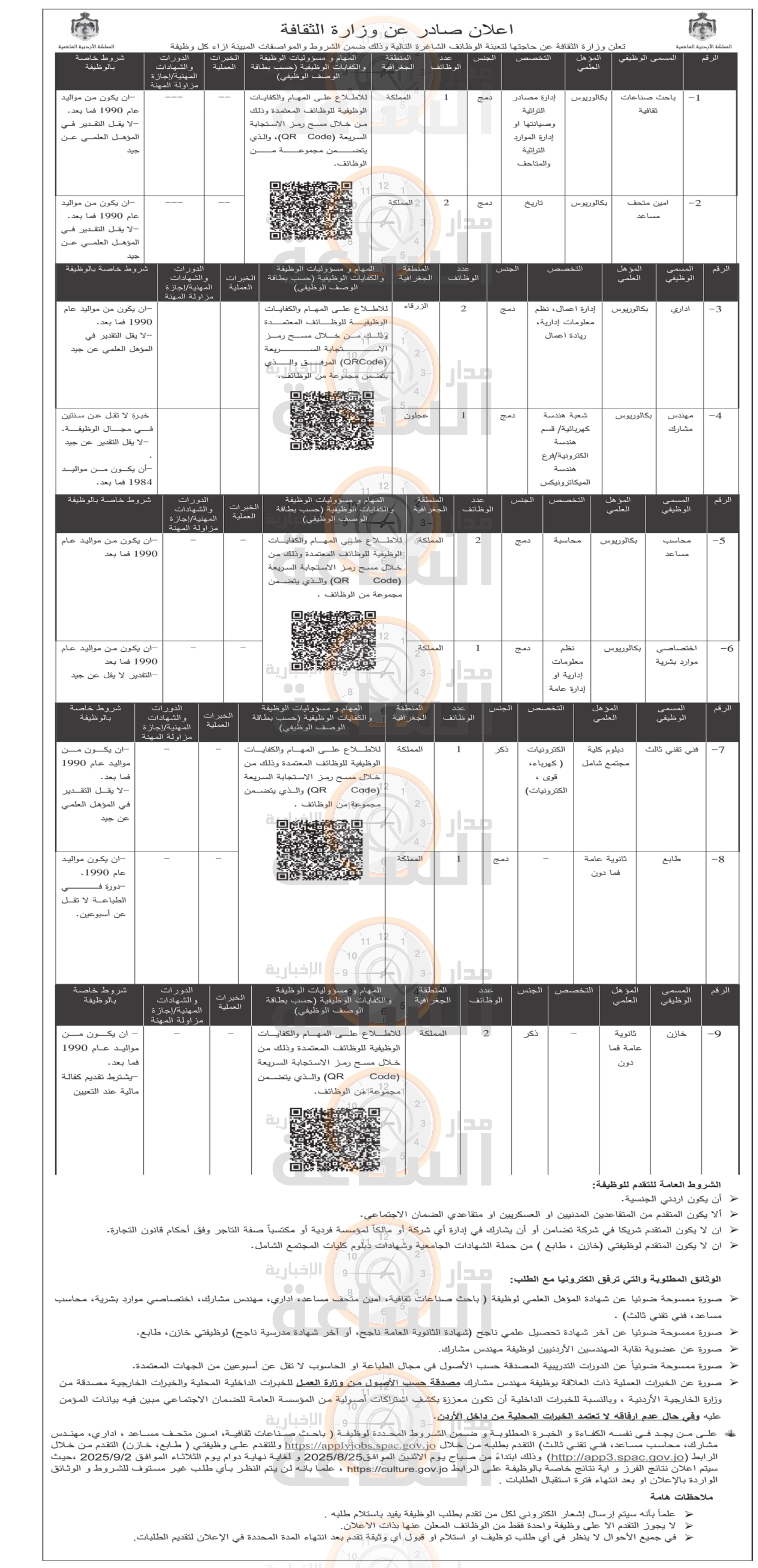 Madar Al-Saa Images 0.23207105126984628