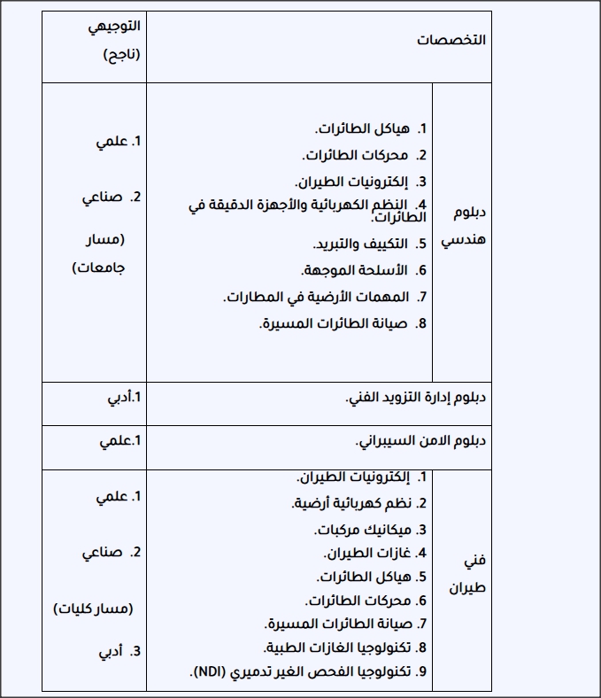 Madar Al-Saa Images 0.19347530399401702