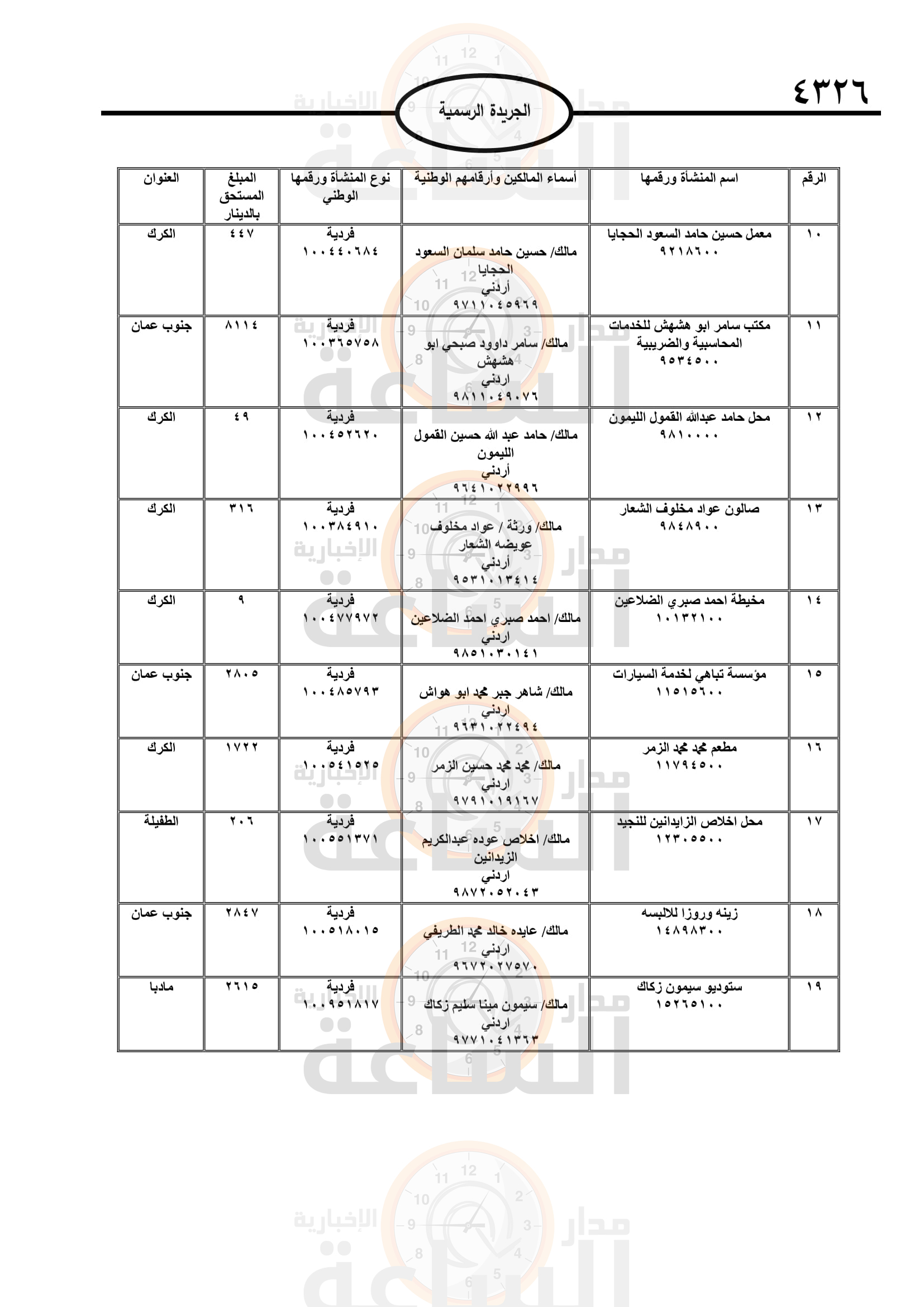 Madar Al-Saa Images 0.4398188458635719
