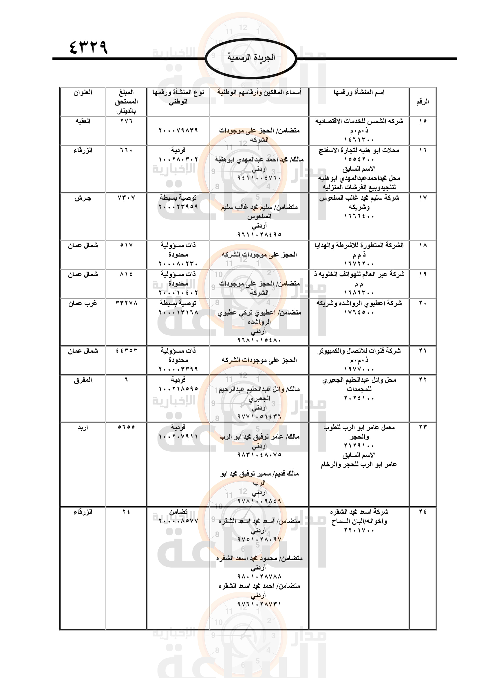 Madar Al-Saa Images 0.9674830167812977
