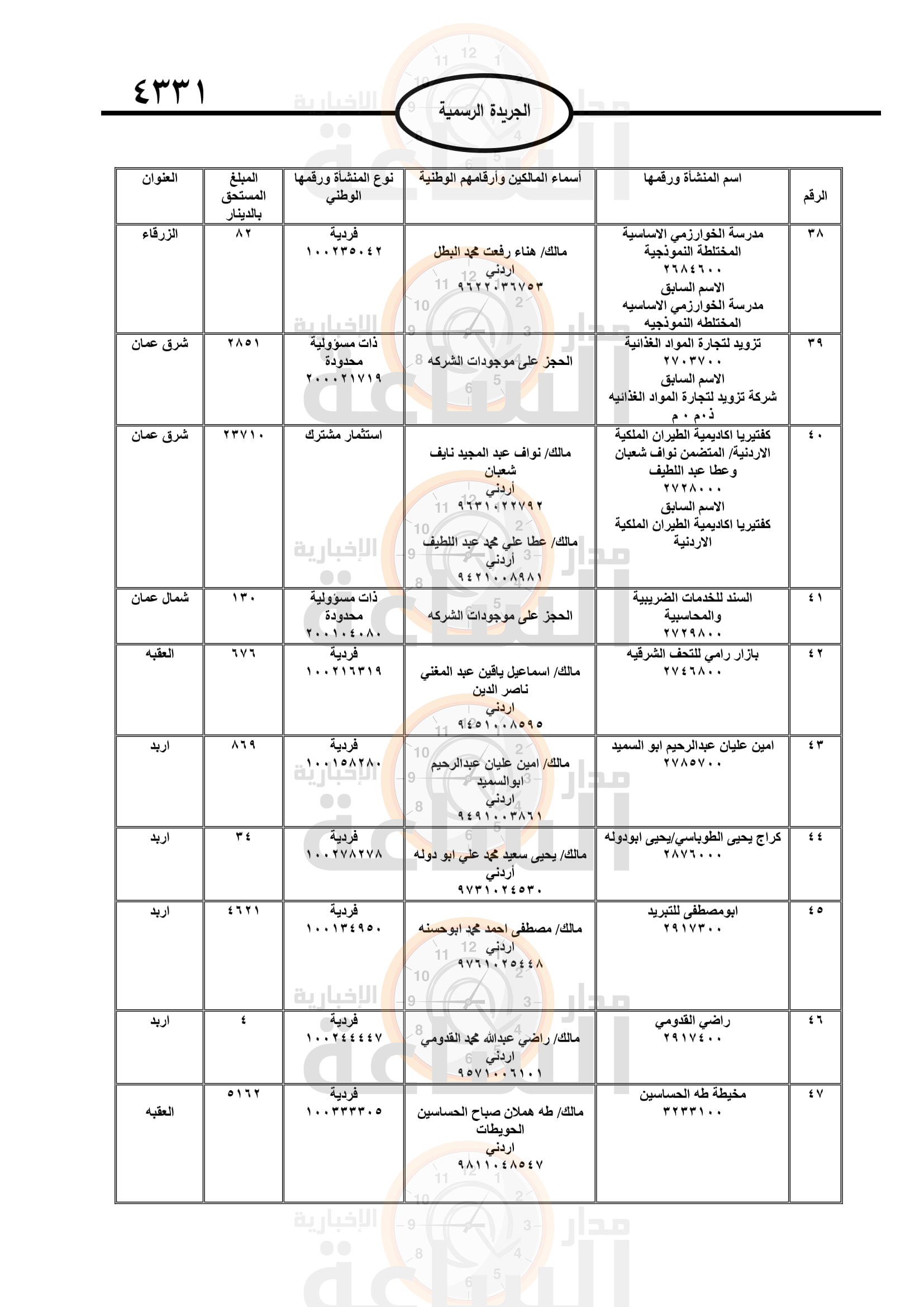 Madar Al-Saa Images 0.7768632527229882