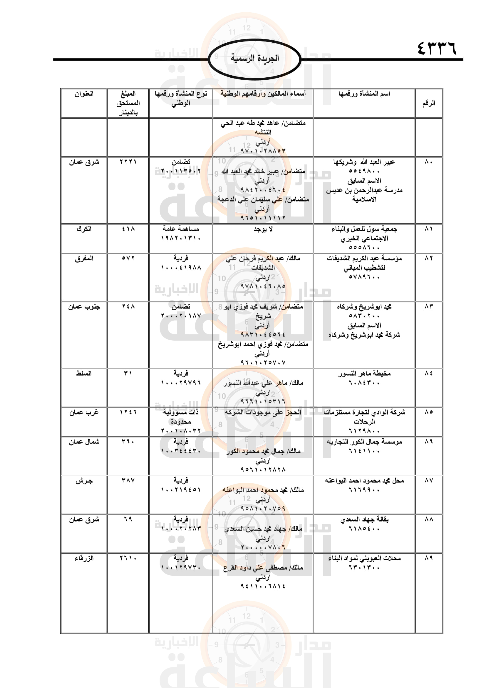 Madar Al-Saa Images 0.9560101811586639