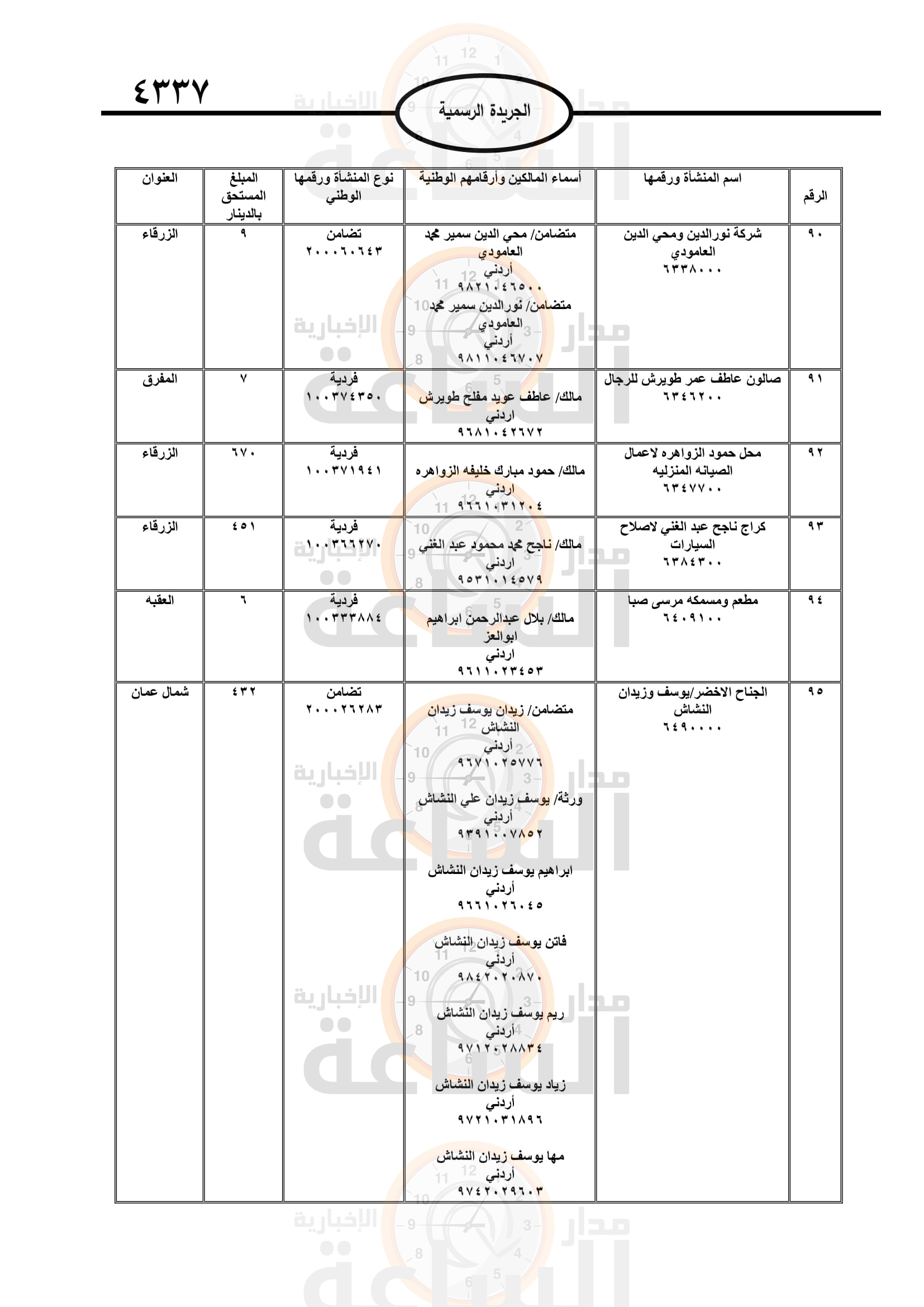 Madar Al-Saa Images 0.06927022513369951