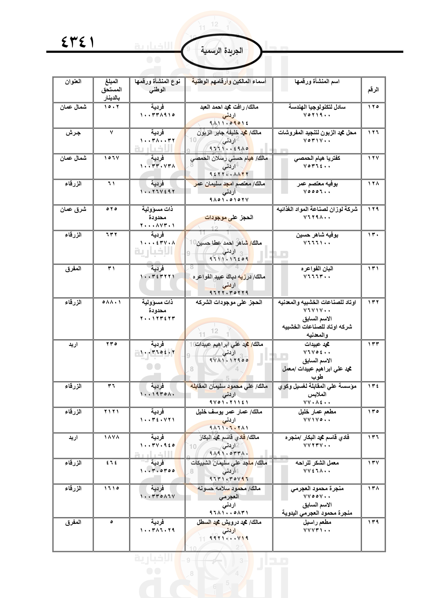 Madar Al-Saa Images 0.8467381852044286
