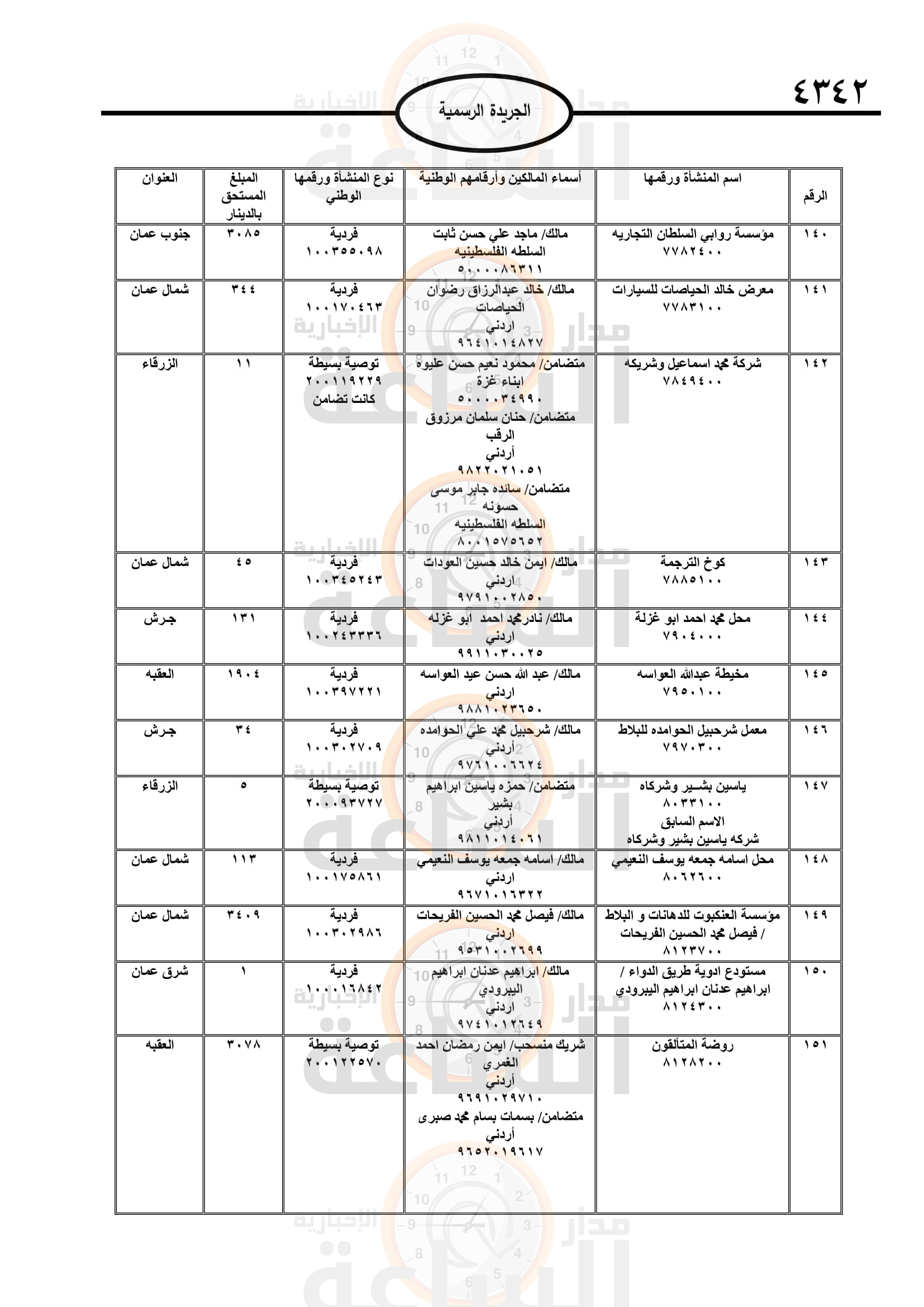 Madar Al-Saa Images 0.40279167098086843