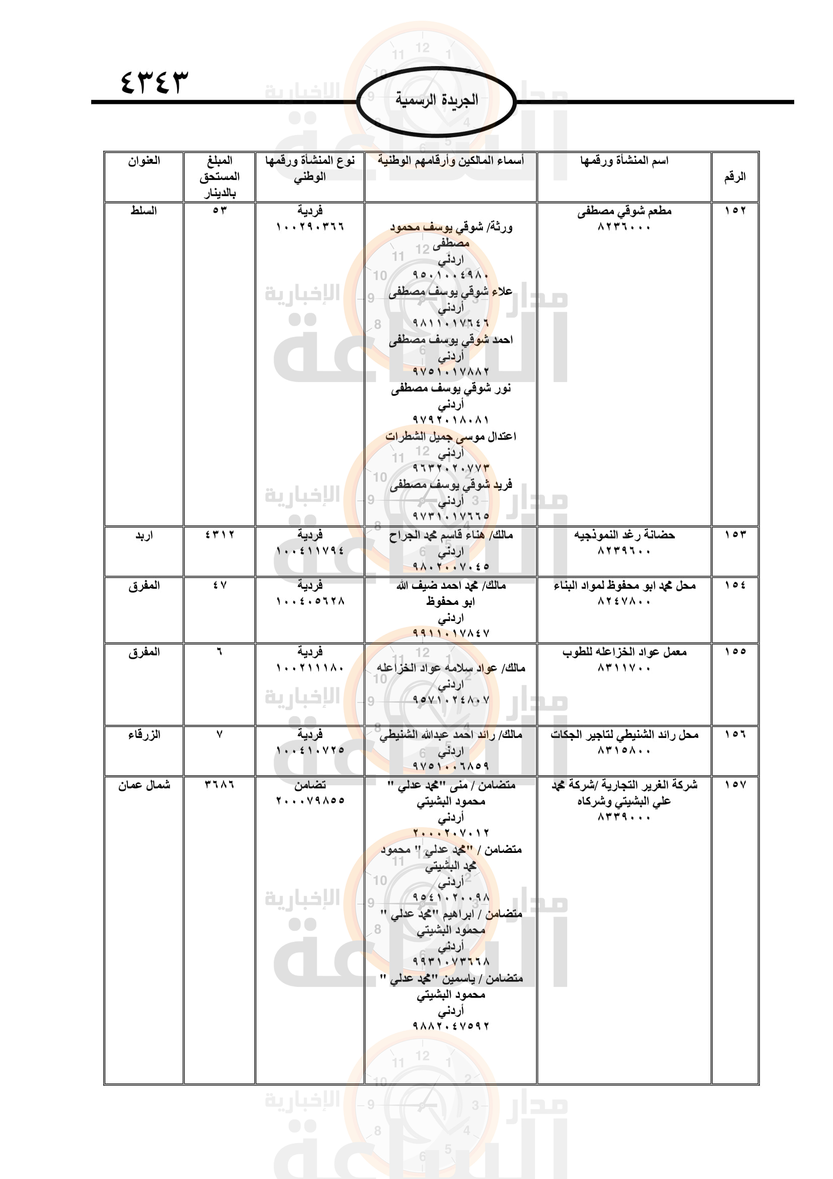 Madar Al-Saa Images 0.5475170854274731