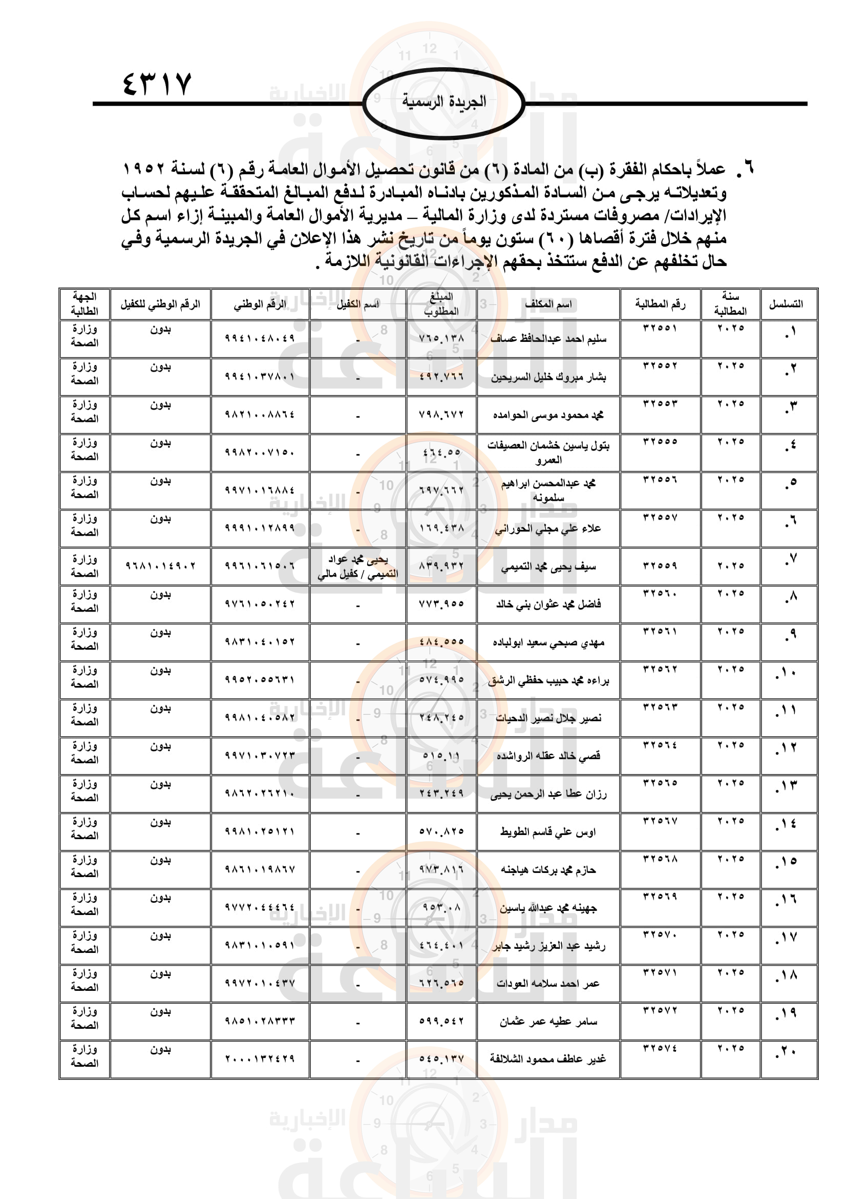 Madar Al-Saa Images 0.6715722061727605
