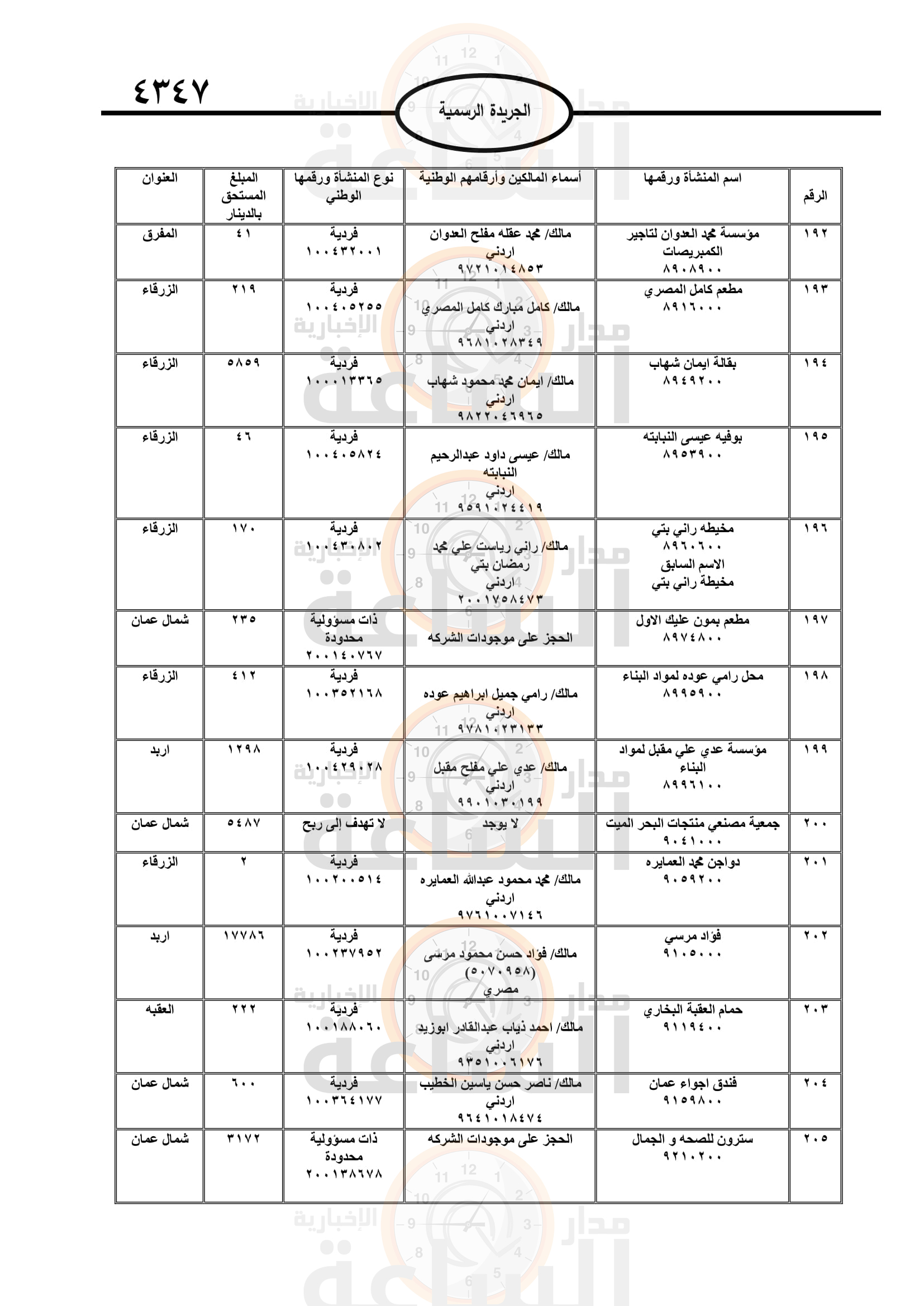 Madar Al-Saa Images 0.7445028895104551