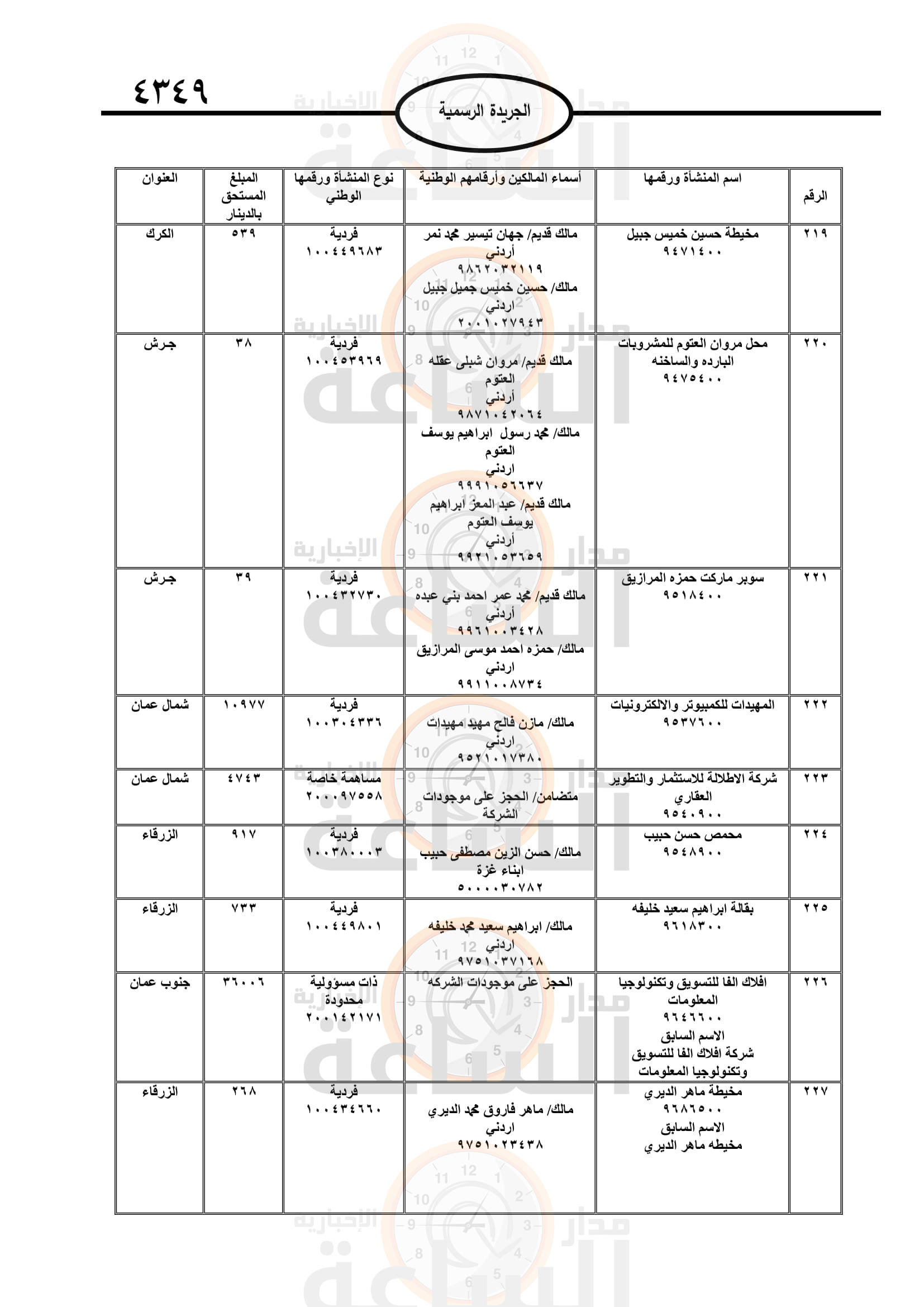 Madar Al-Saa Images 0.9722864107885764