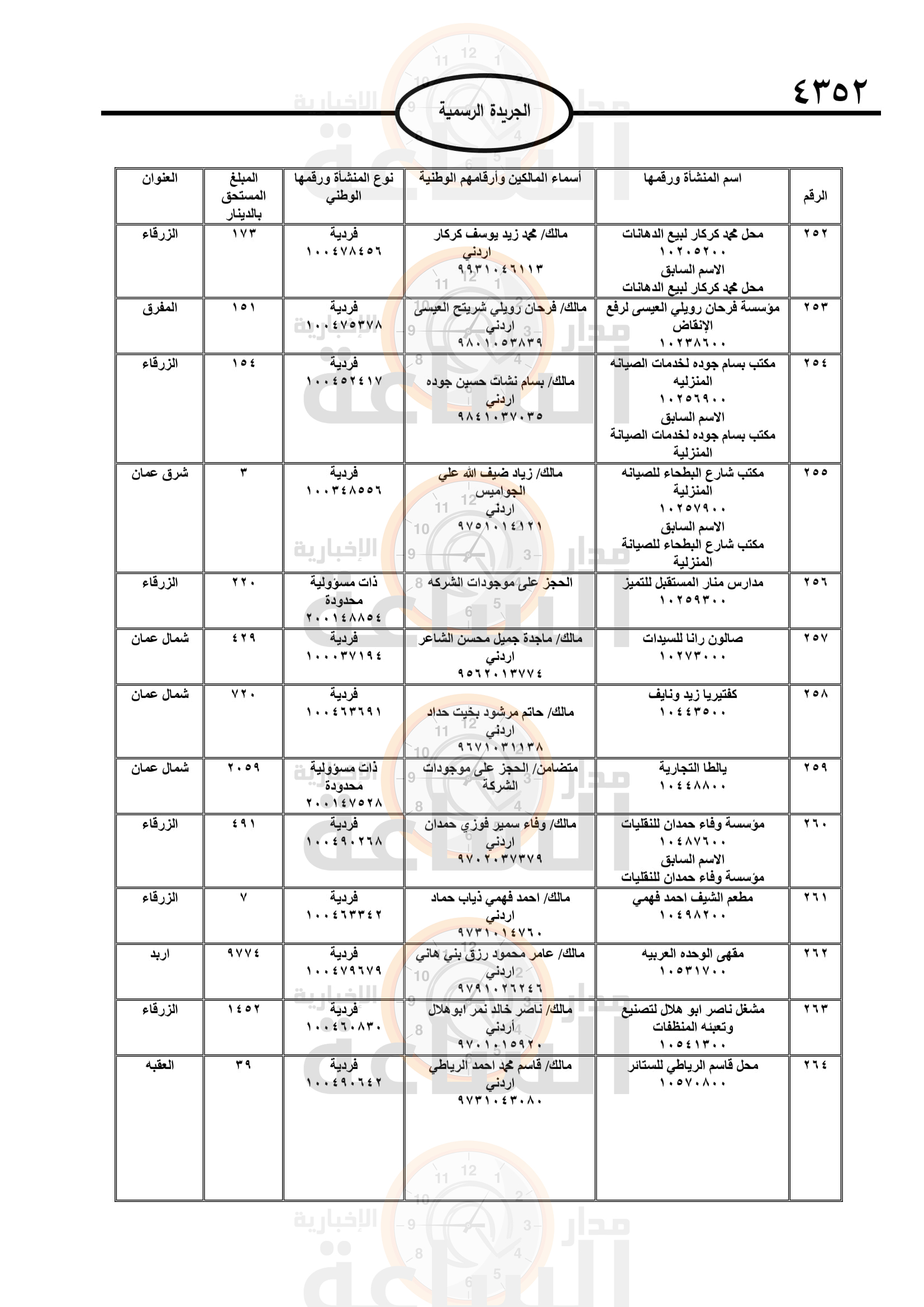 Madar Al-Saa Images 0.8442398070902388