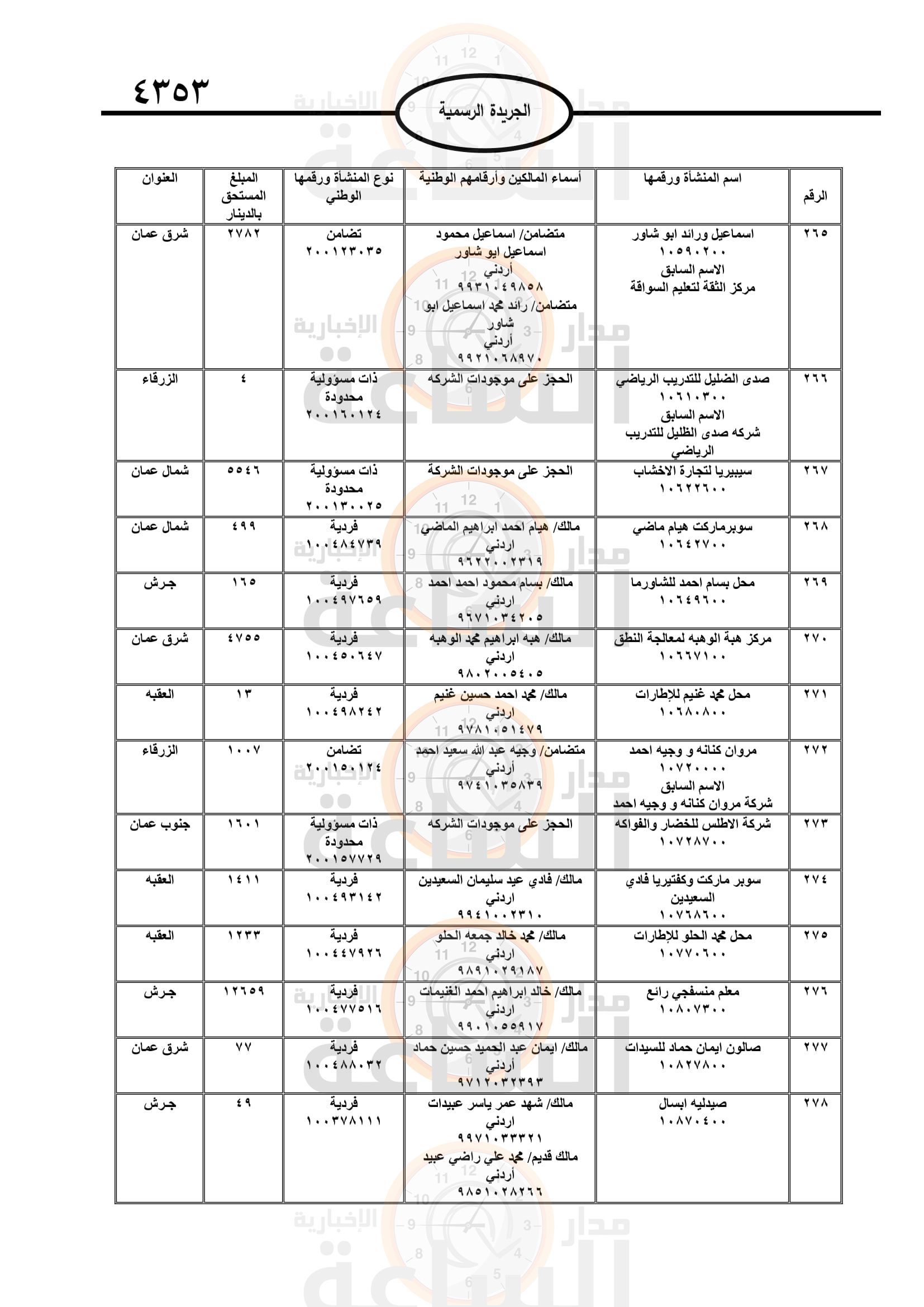 Madar Al-Saa Images 0.9058676248302682