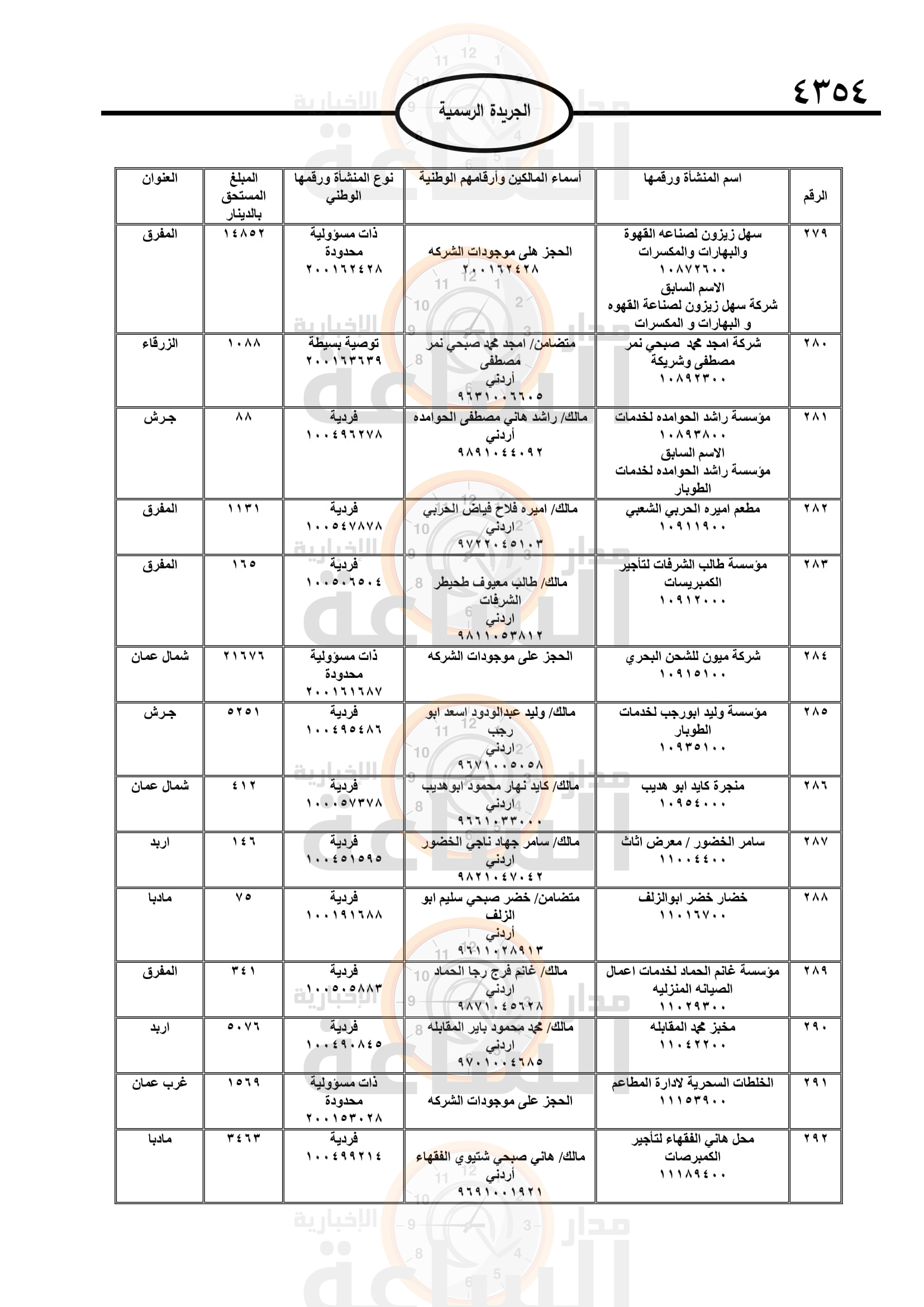 Madar Al-Saa Images 0.7545678610580171