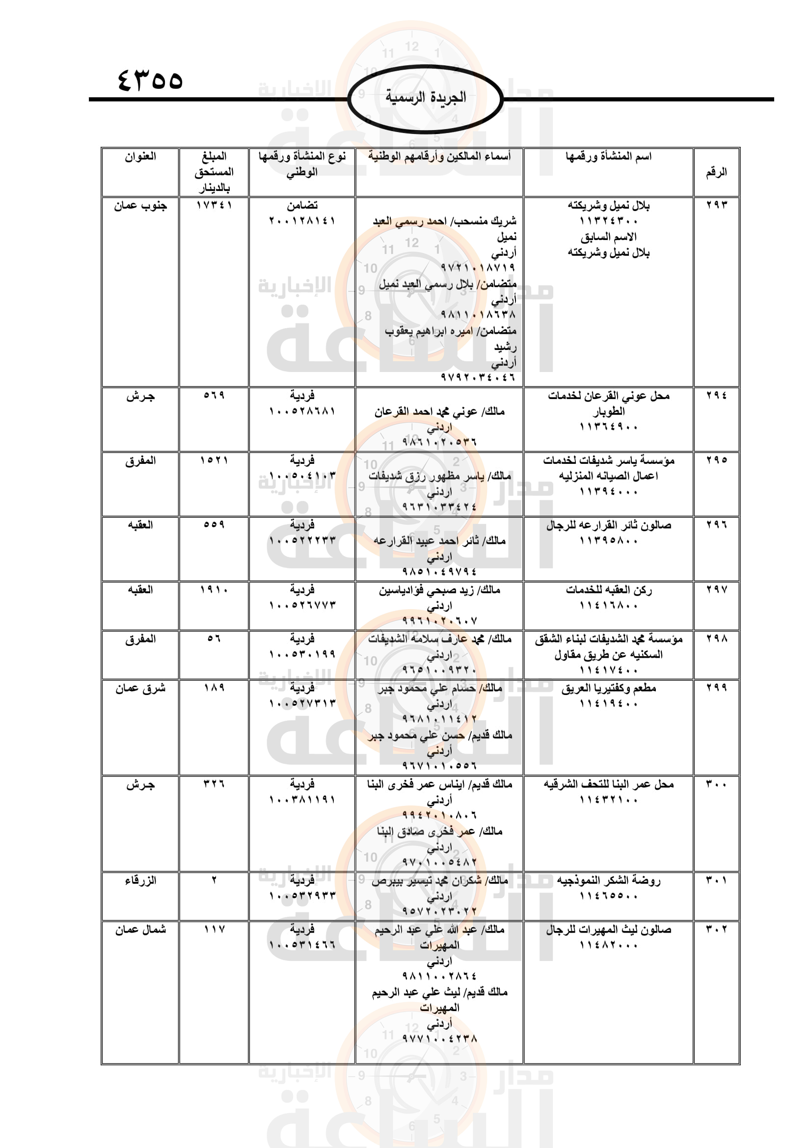 Madar Al-Saa Images 0.8748587338396133