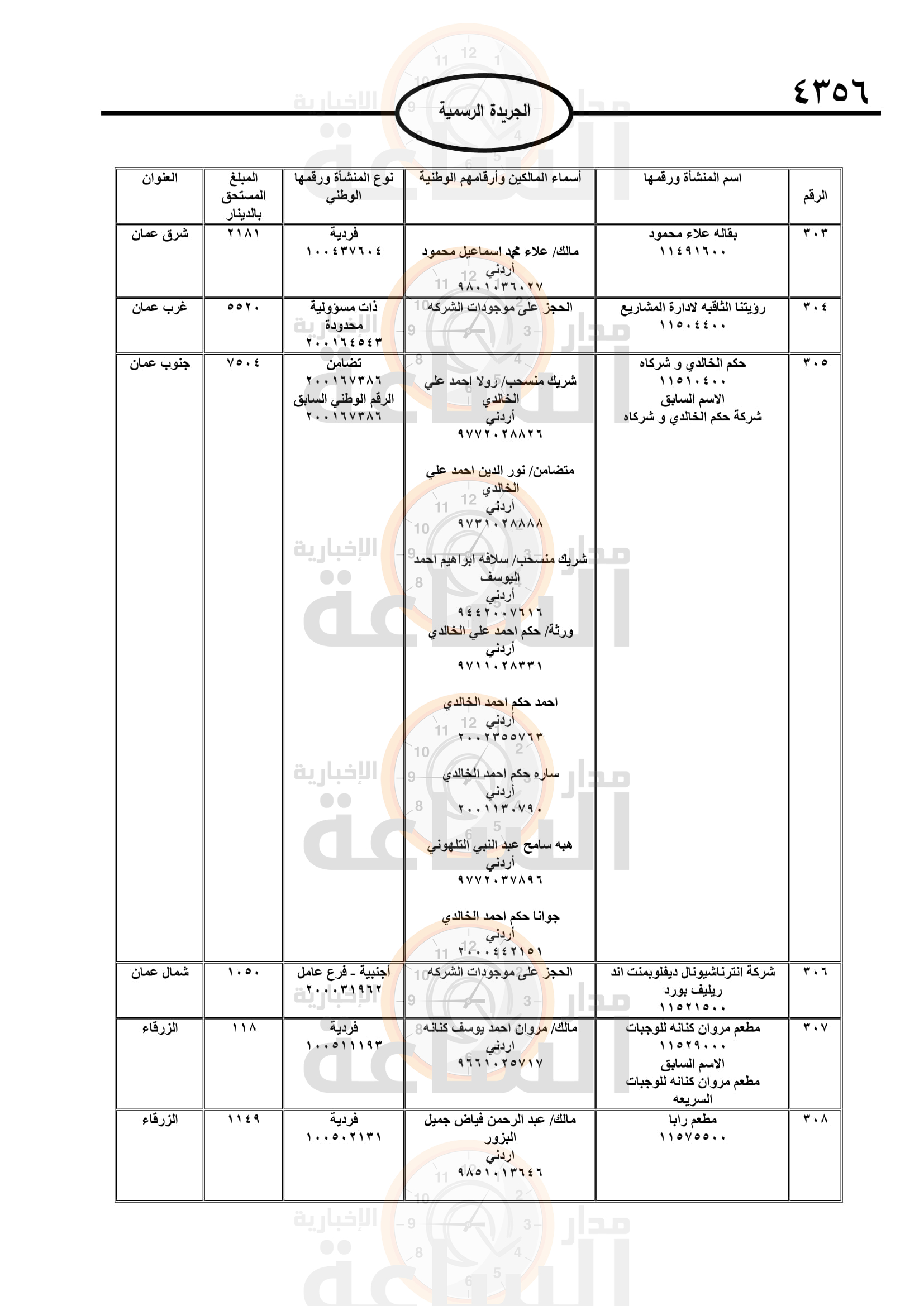 Madar Al-Saa Images 0.80329153848546