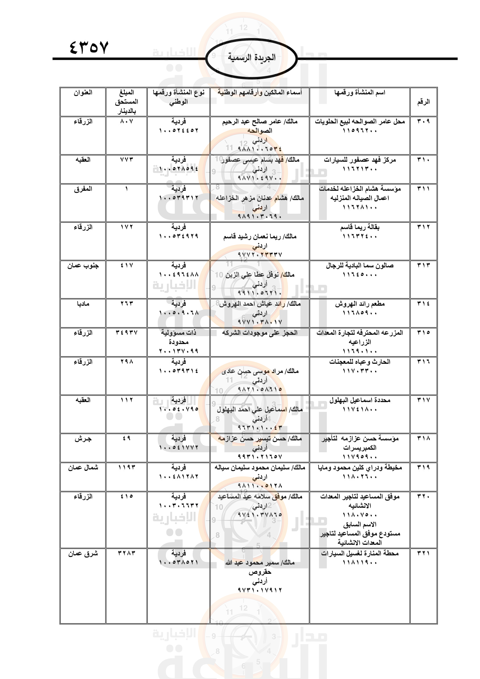 Madar Al-Saa Images 0.885389082590199