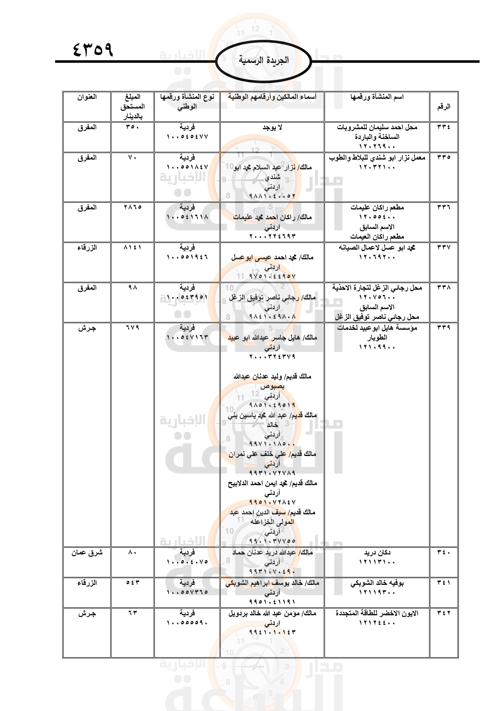 Madar Al-Saa Images 0.04110844202417285